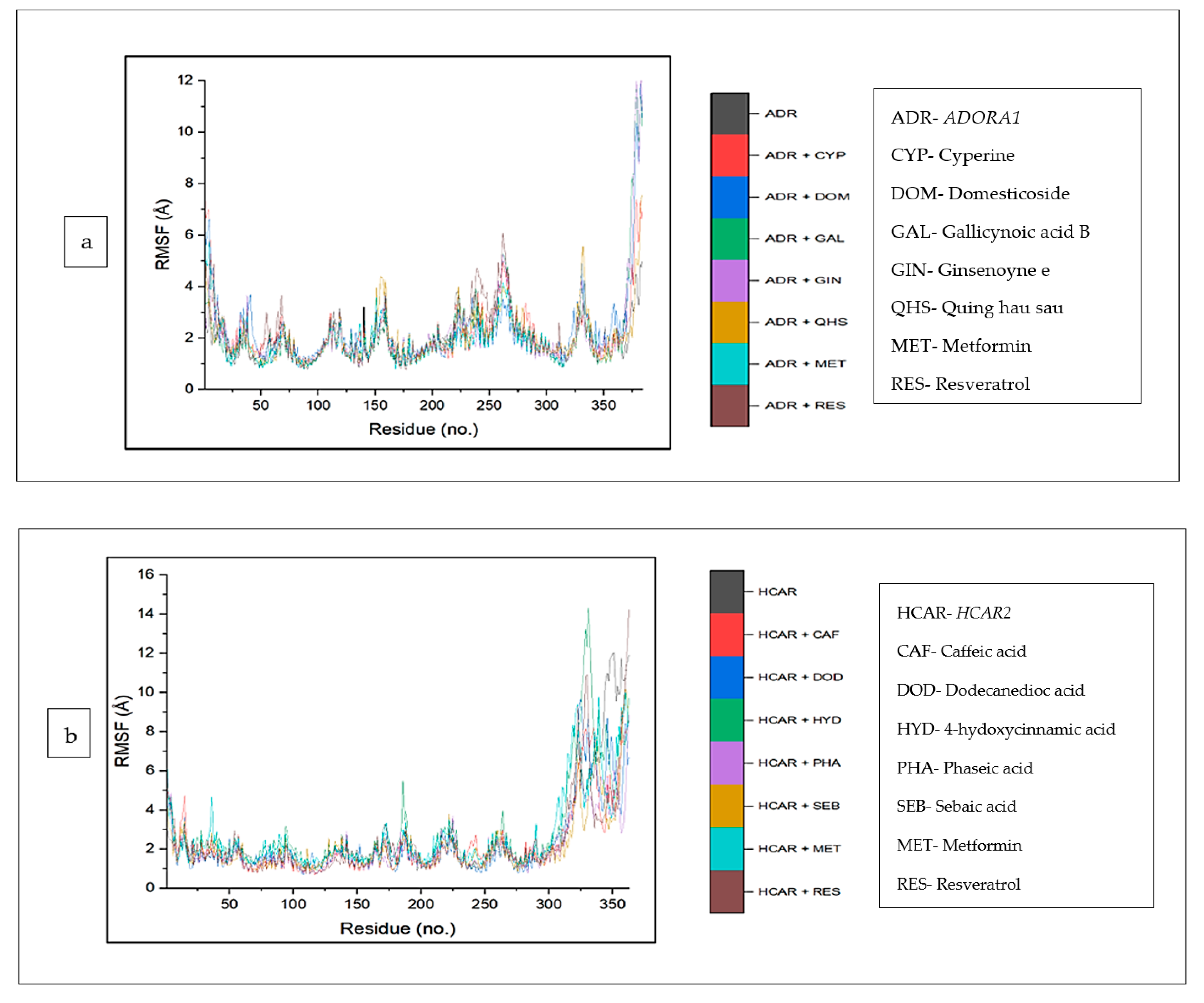 Biology 12 01509 g010a