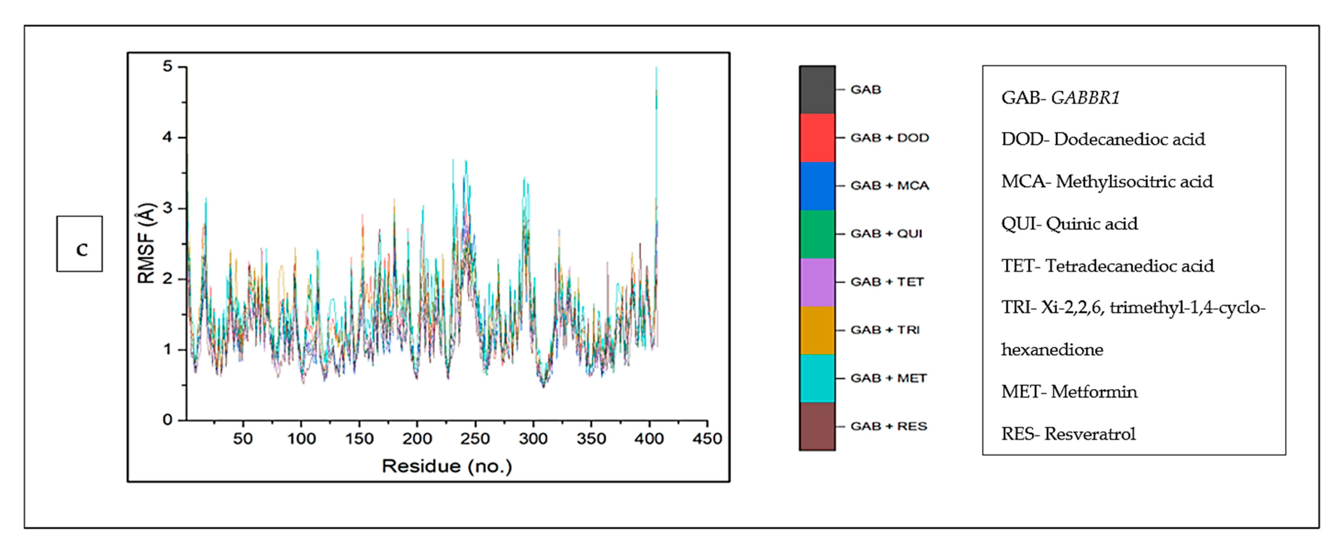 Biology 12 01509 g010b