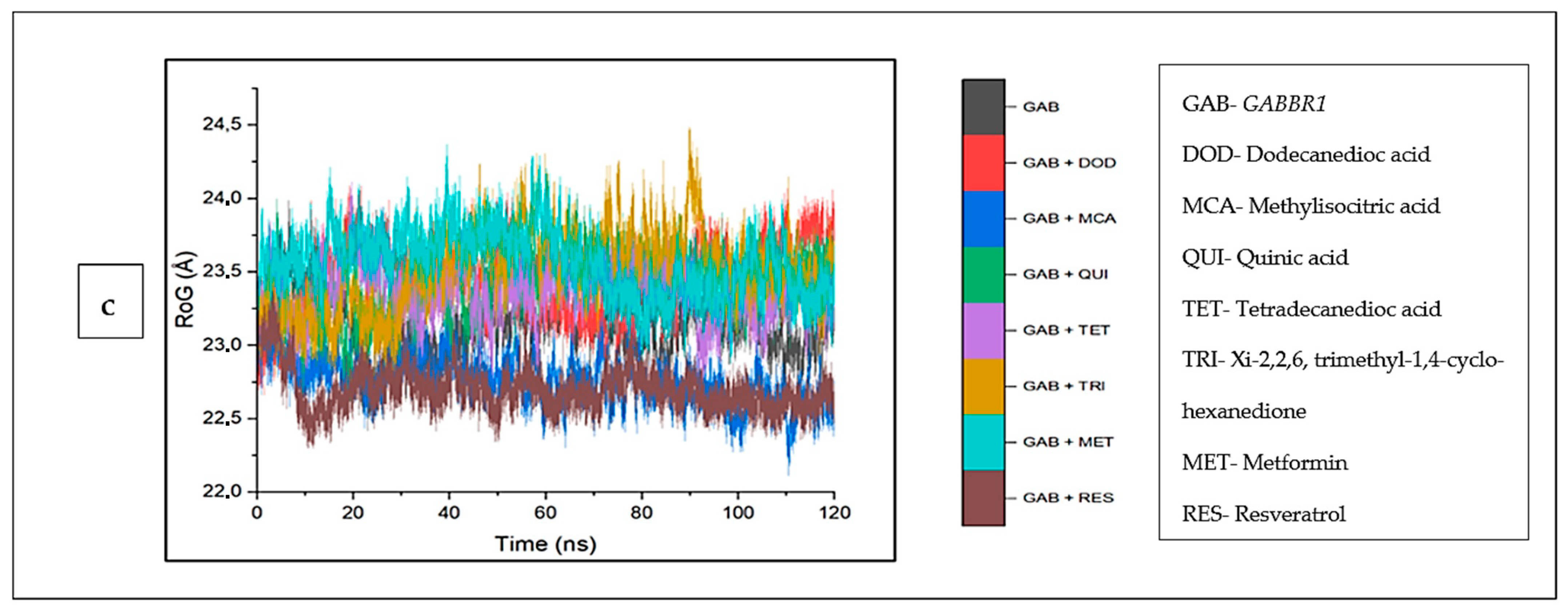 Biology 12 01509 g011b