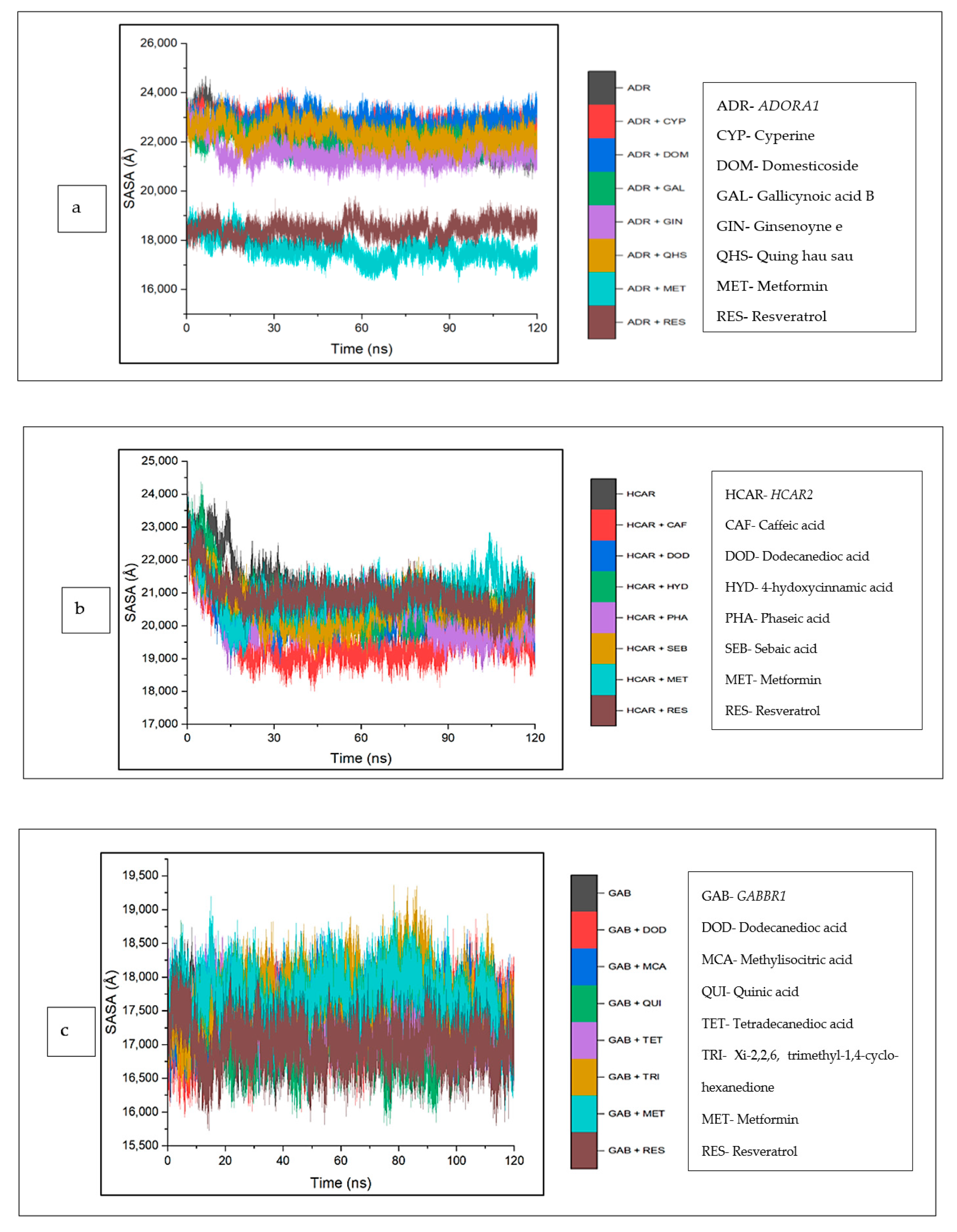Biology 12 01509 g013