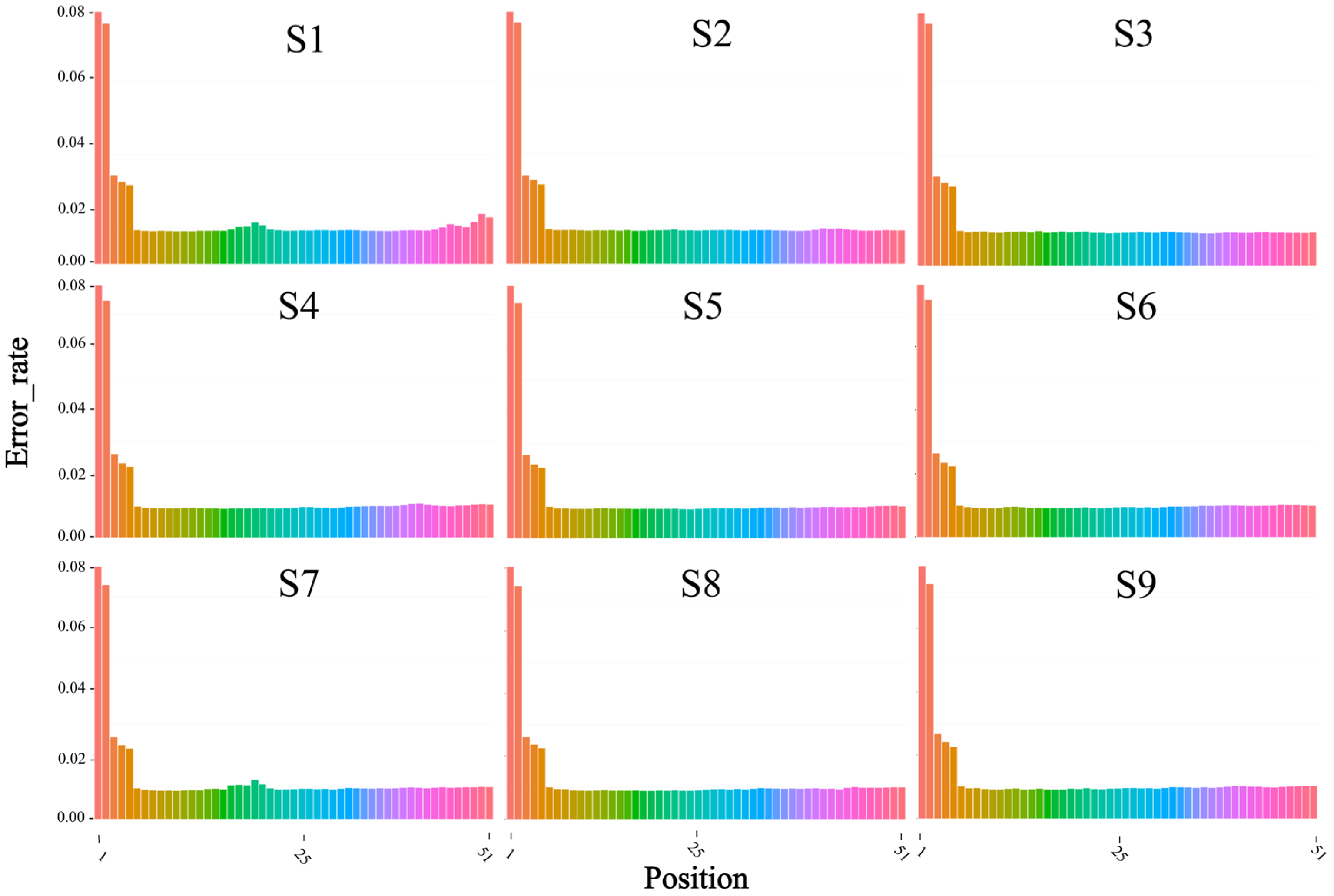 Biology 12 01510 g002