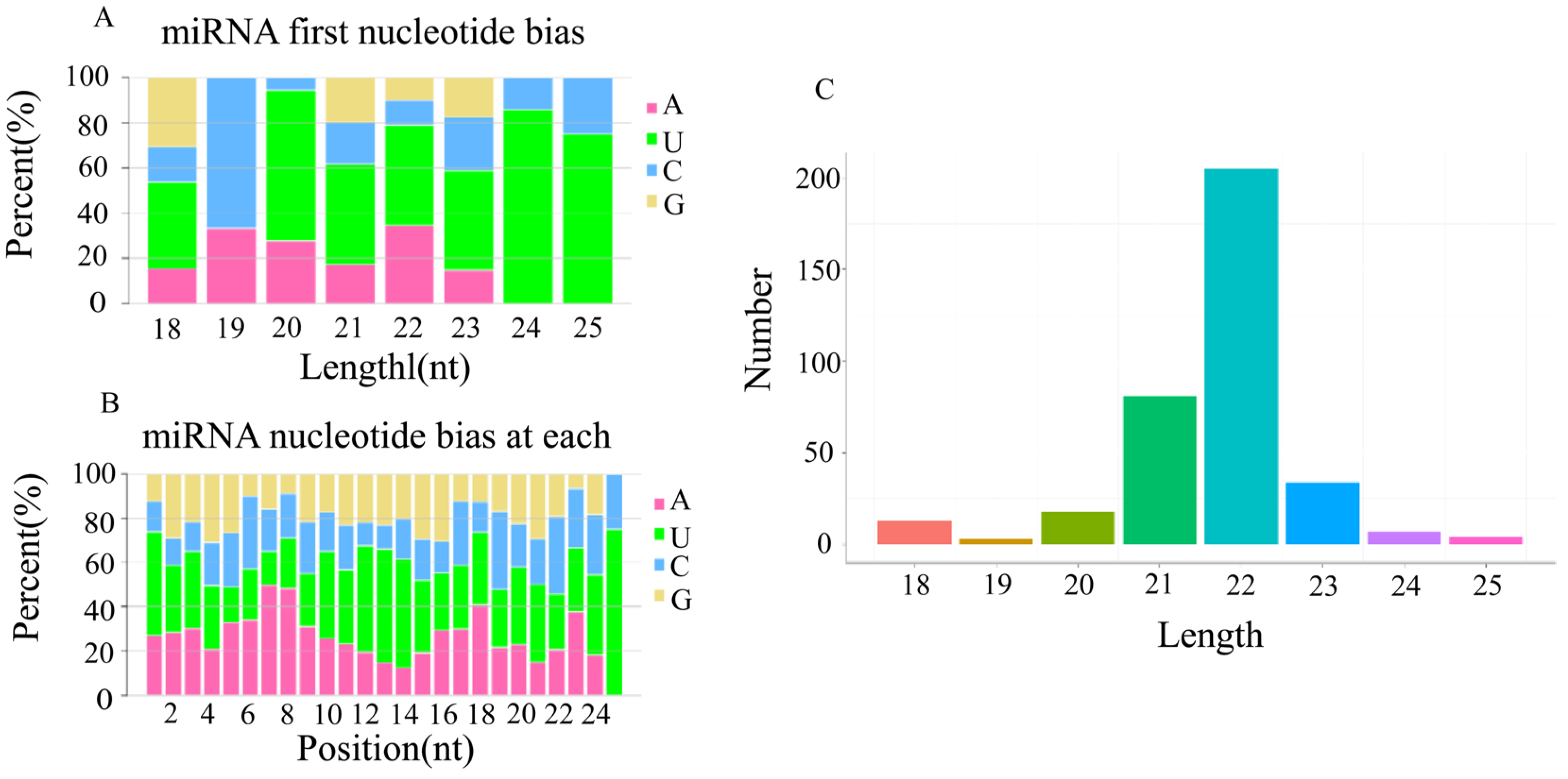 Biology 12 01510 g003