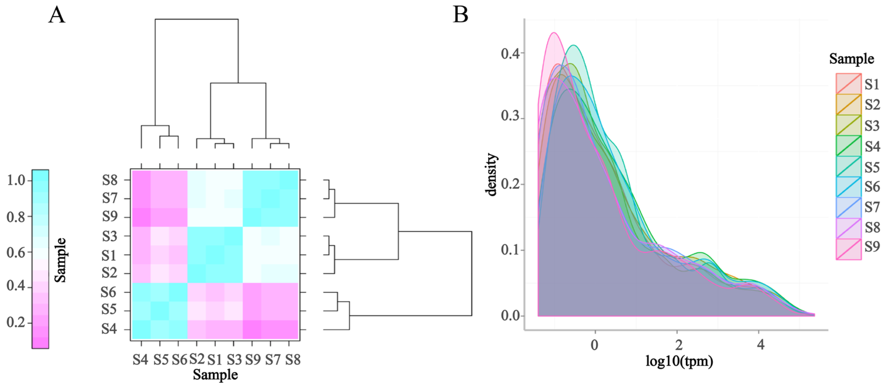 Biology 12 01510 g004
