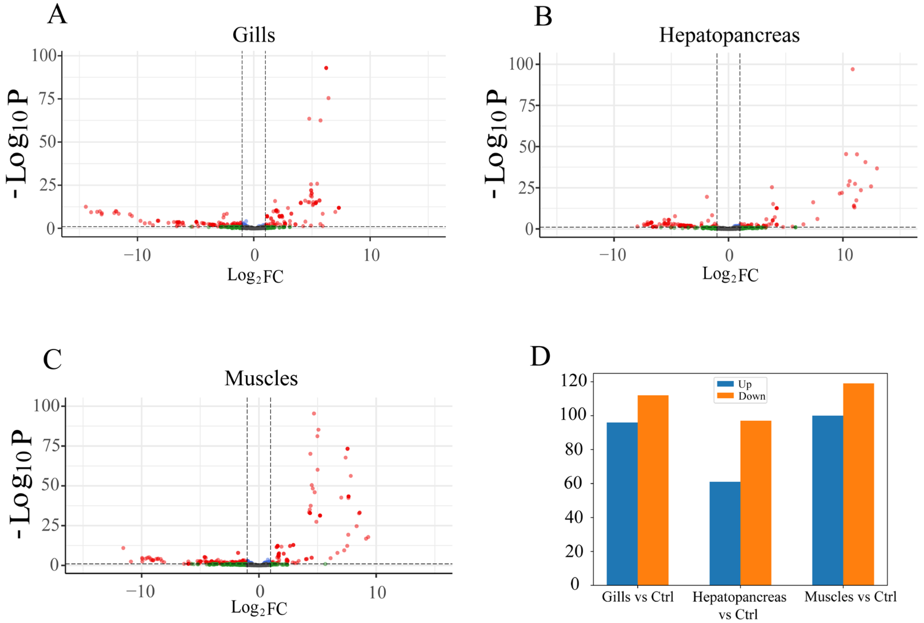 Biology 12 01510 g005