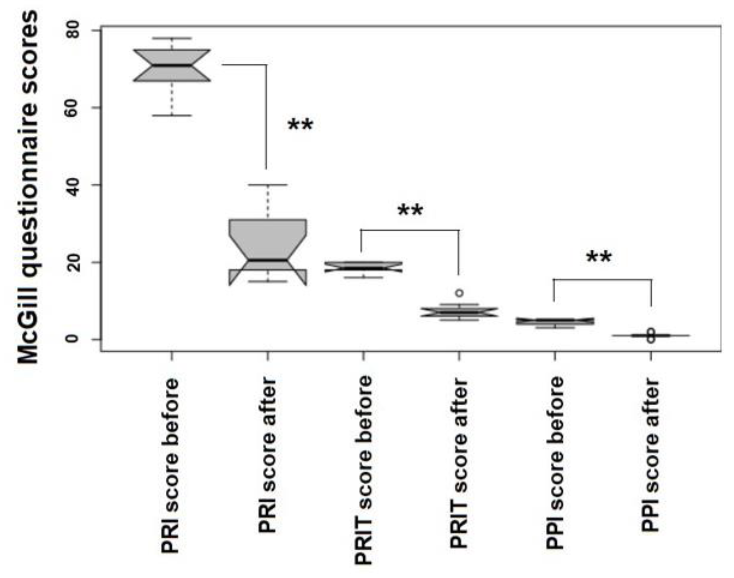 Biology 12 01512 g002
