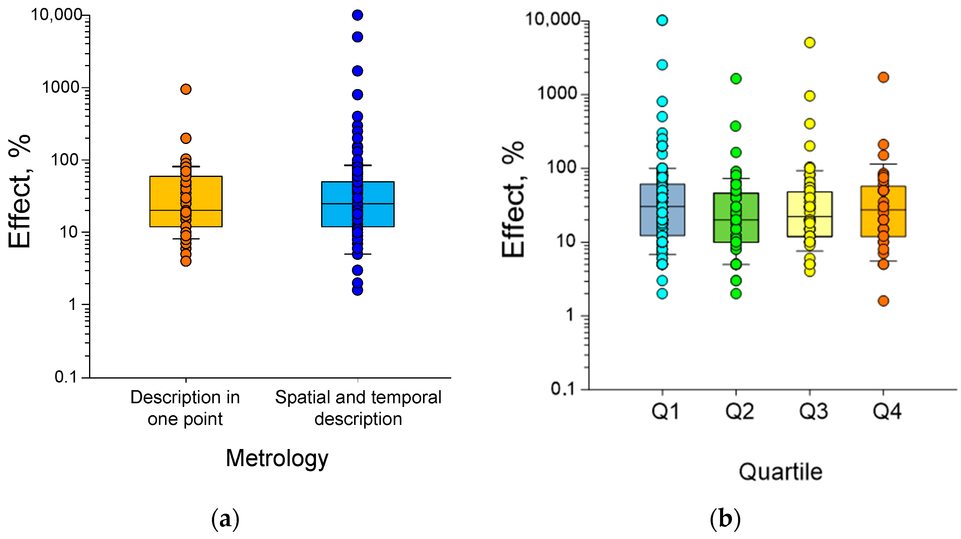 Biology 12 01513 g007 Biology 12 01513 g007
