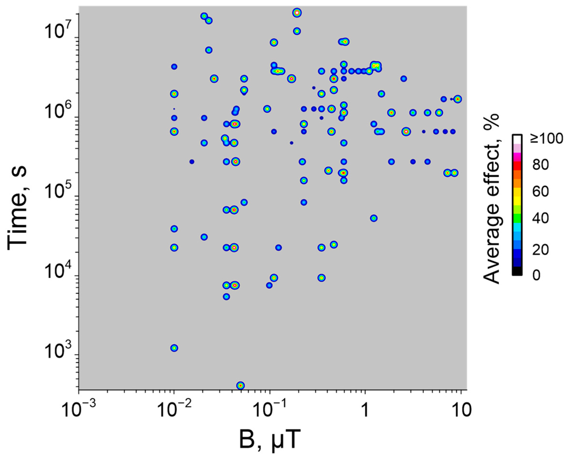 Biology 12 01513 g008 Biology 12 01513 g008