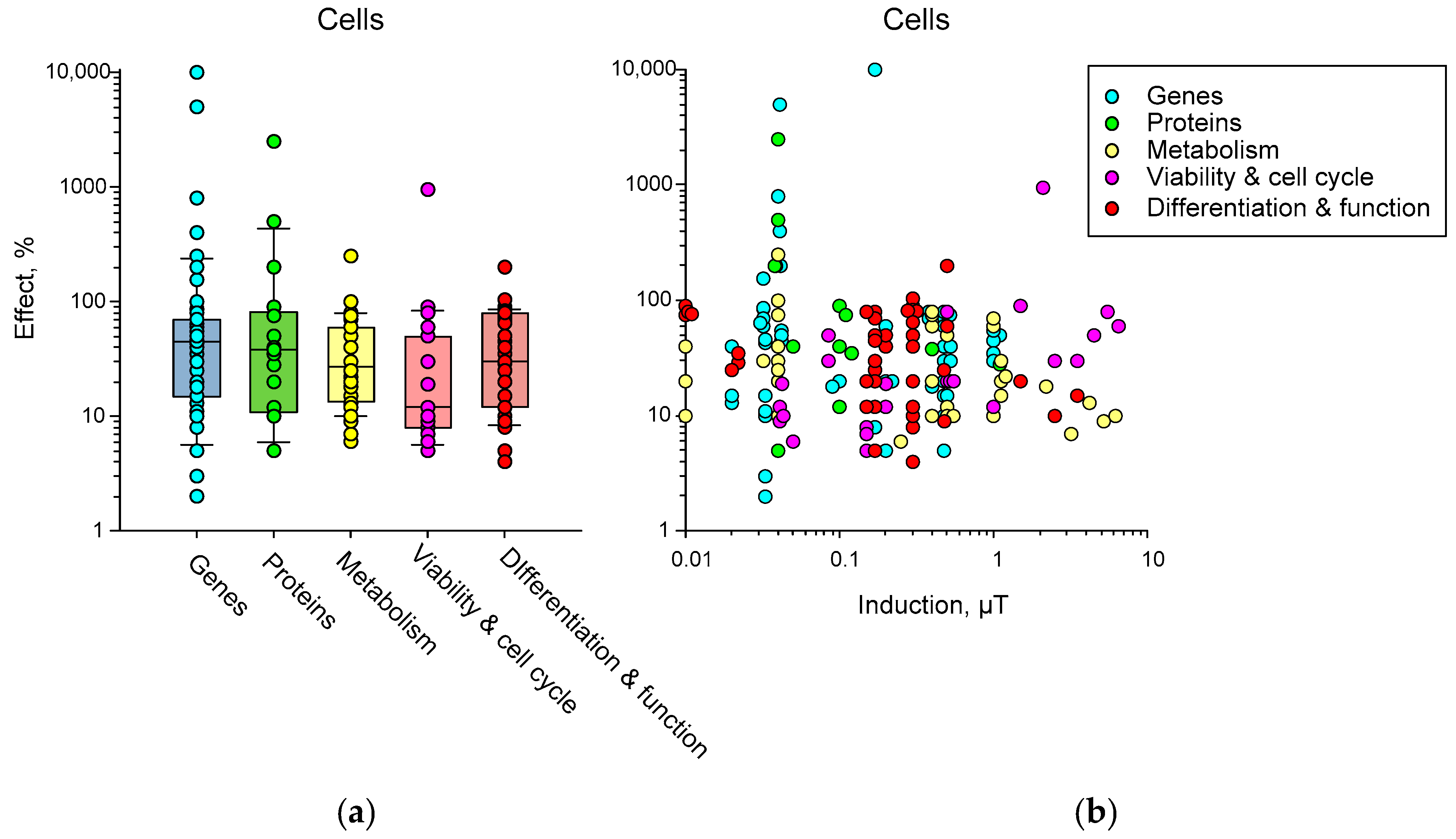 Biology 12 01513 g010 Biology 12 01513 g010