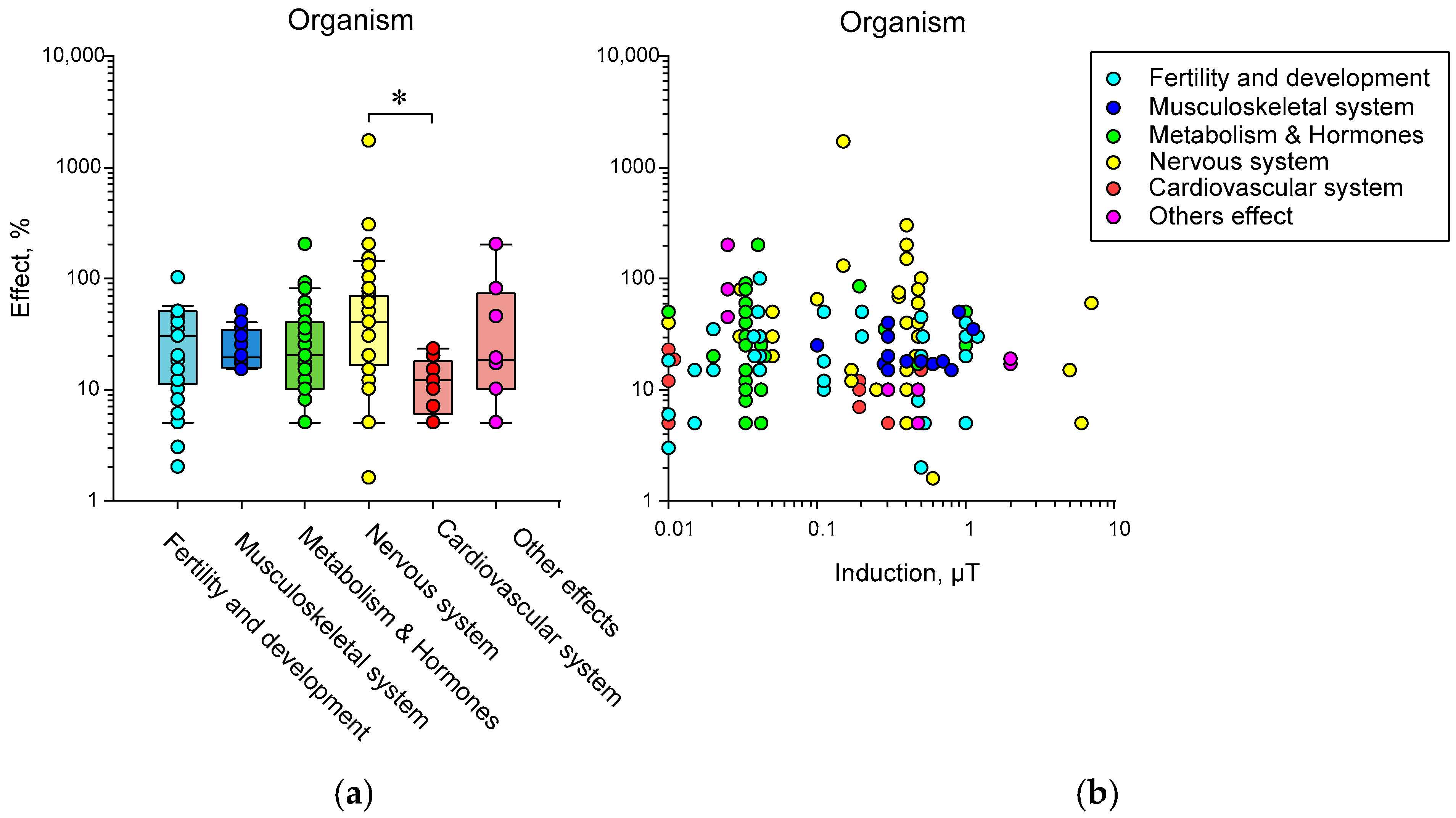 Biology 12 01513 g011 Biology 12 01513 g011