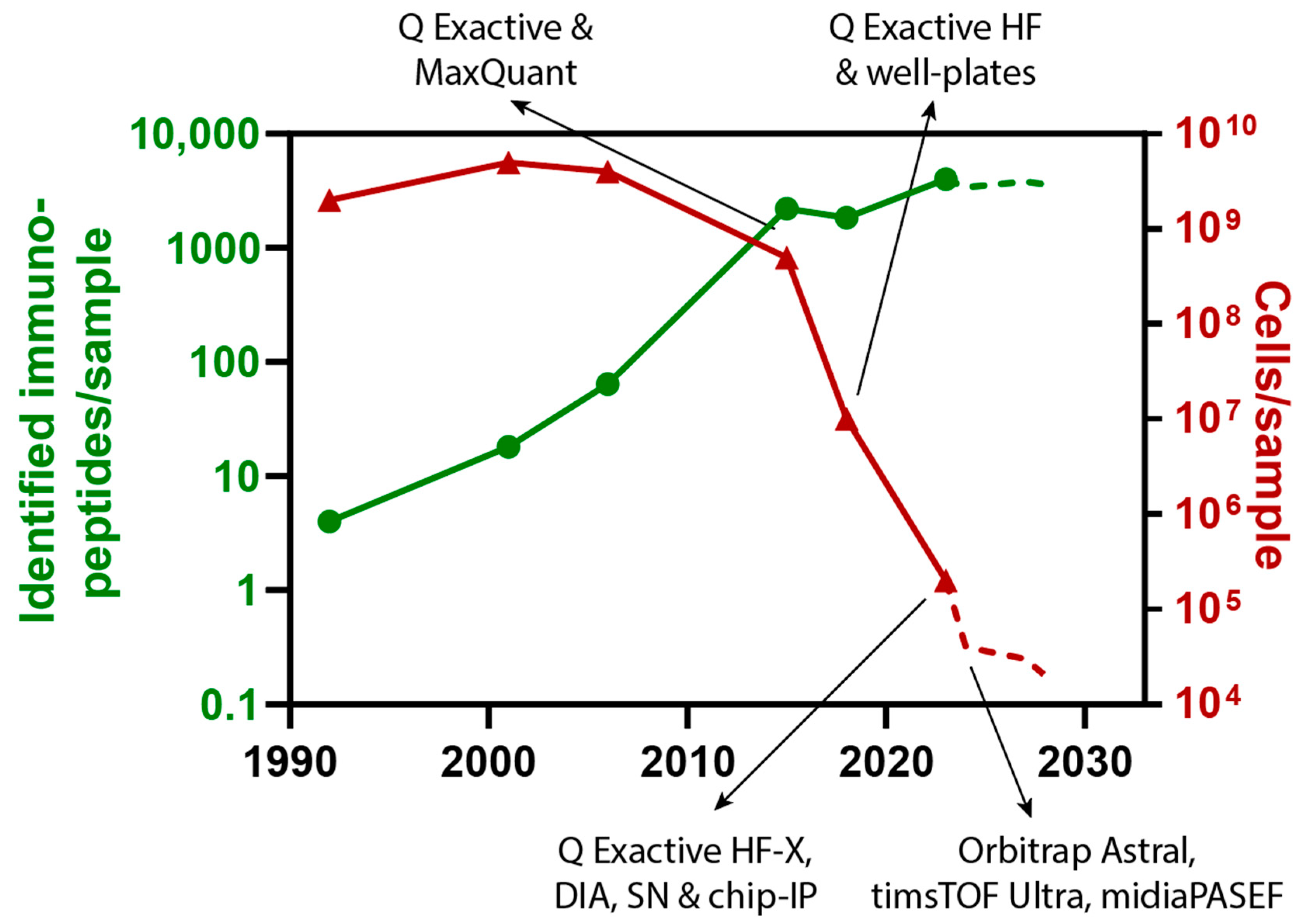 Culture & Trends - SCP Foundation on , Explored in 6 Charts