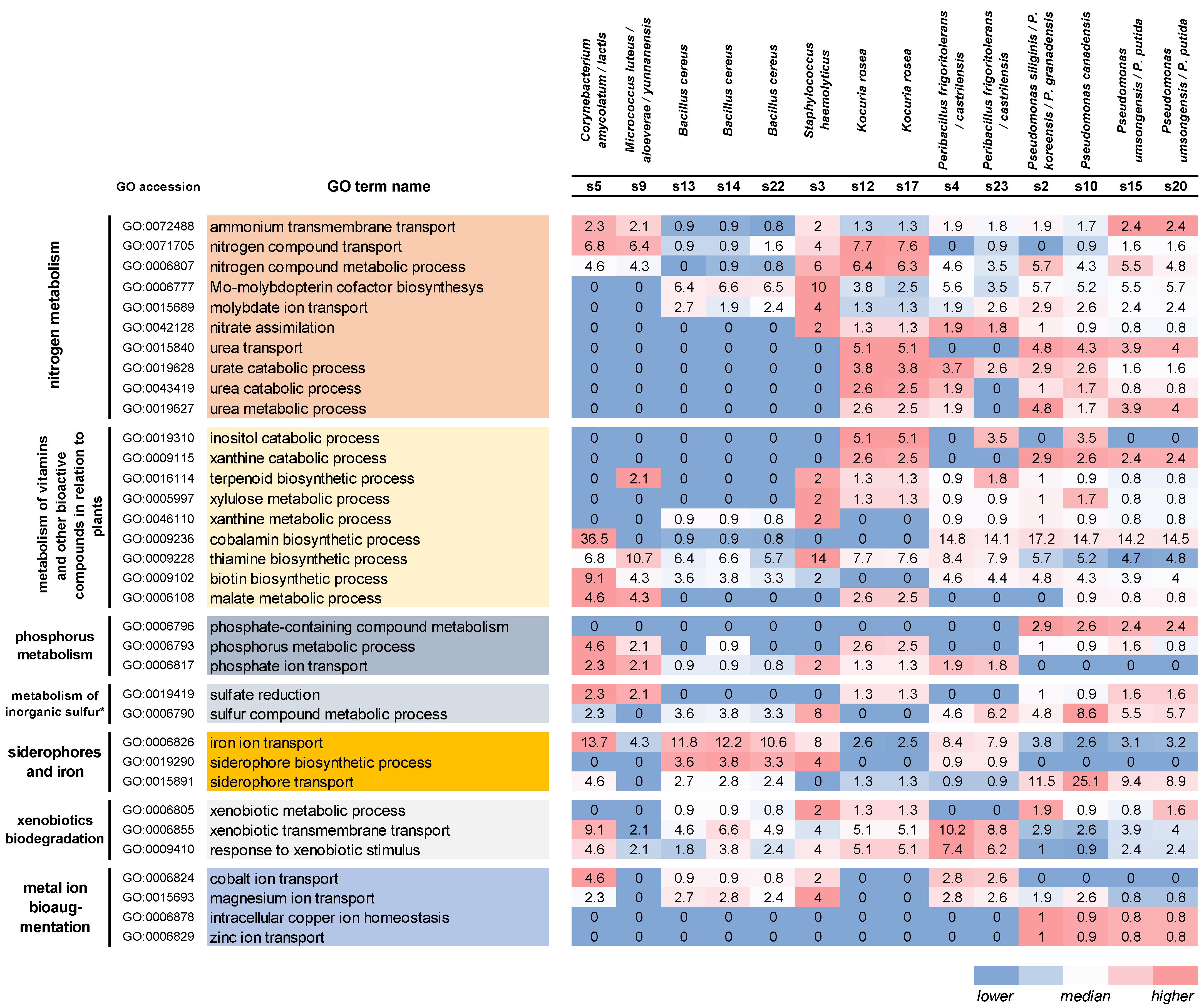 Biology 12 01519 g003