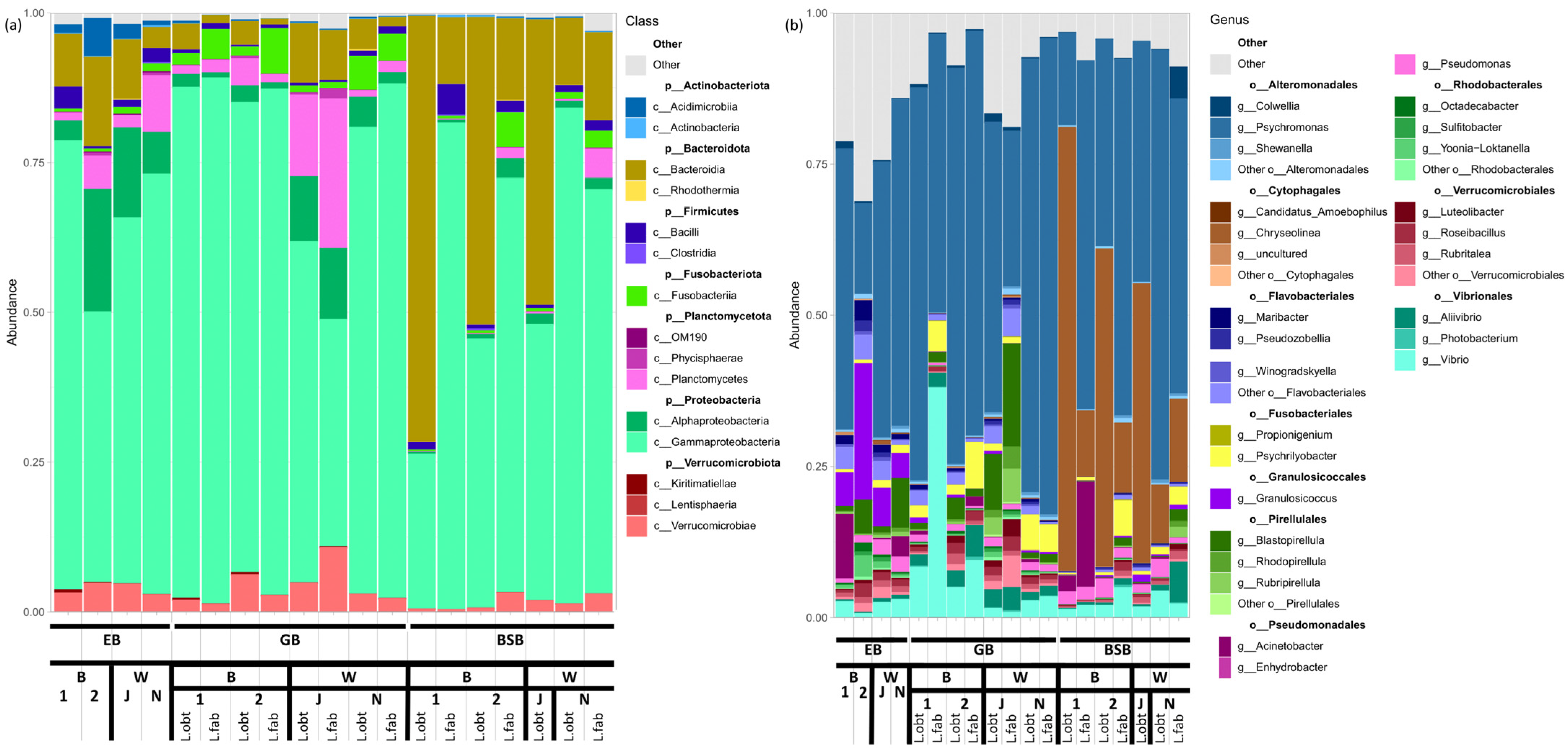 Biology 12 01521 g003
