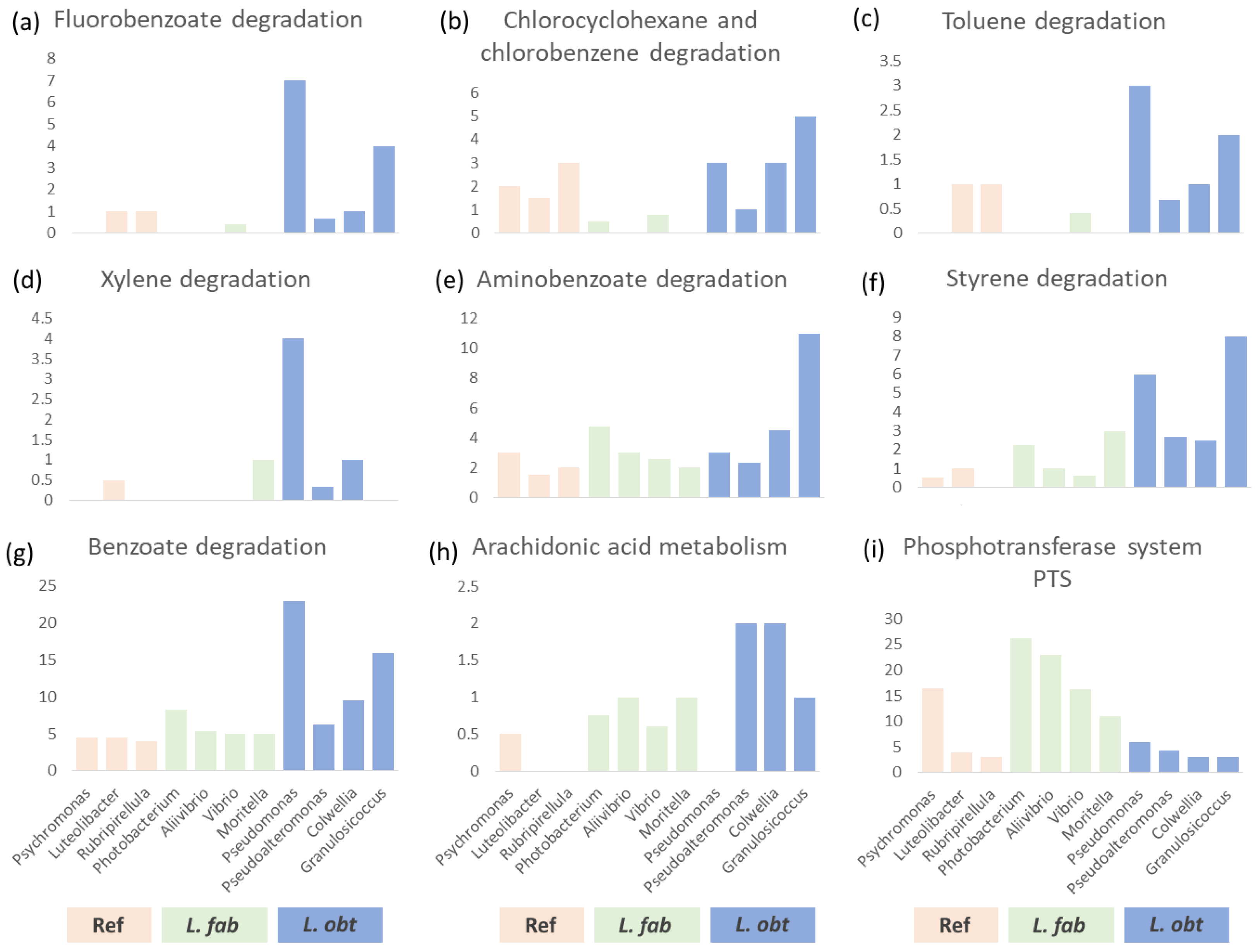 Biology 12 01521 g004