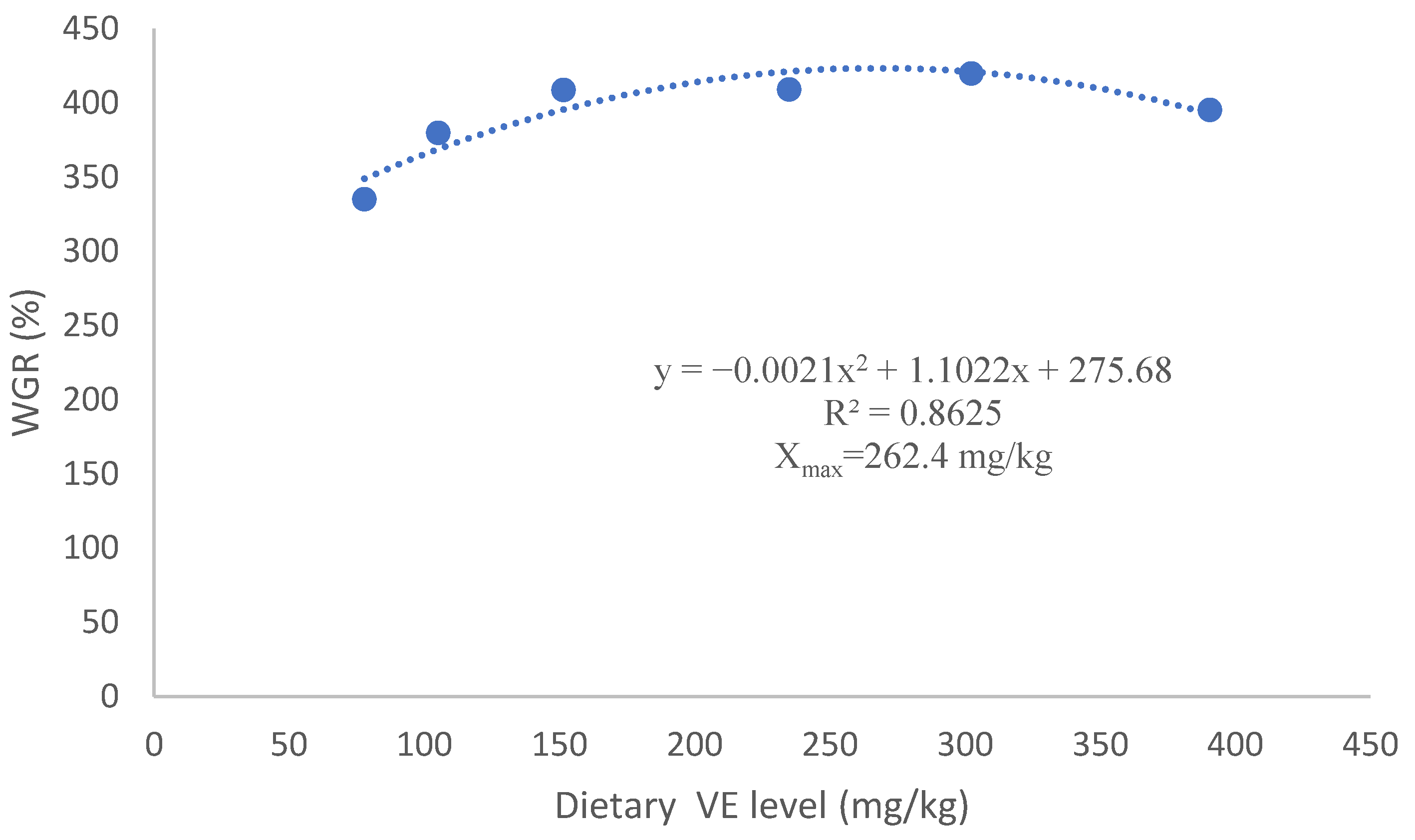 Biology 12 01523 g001
