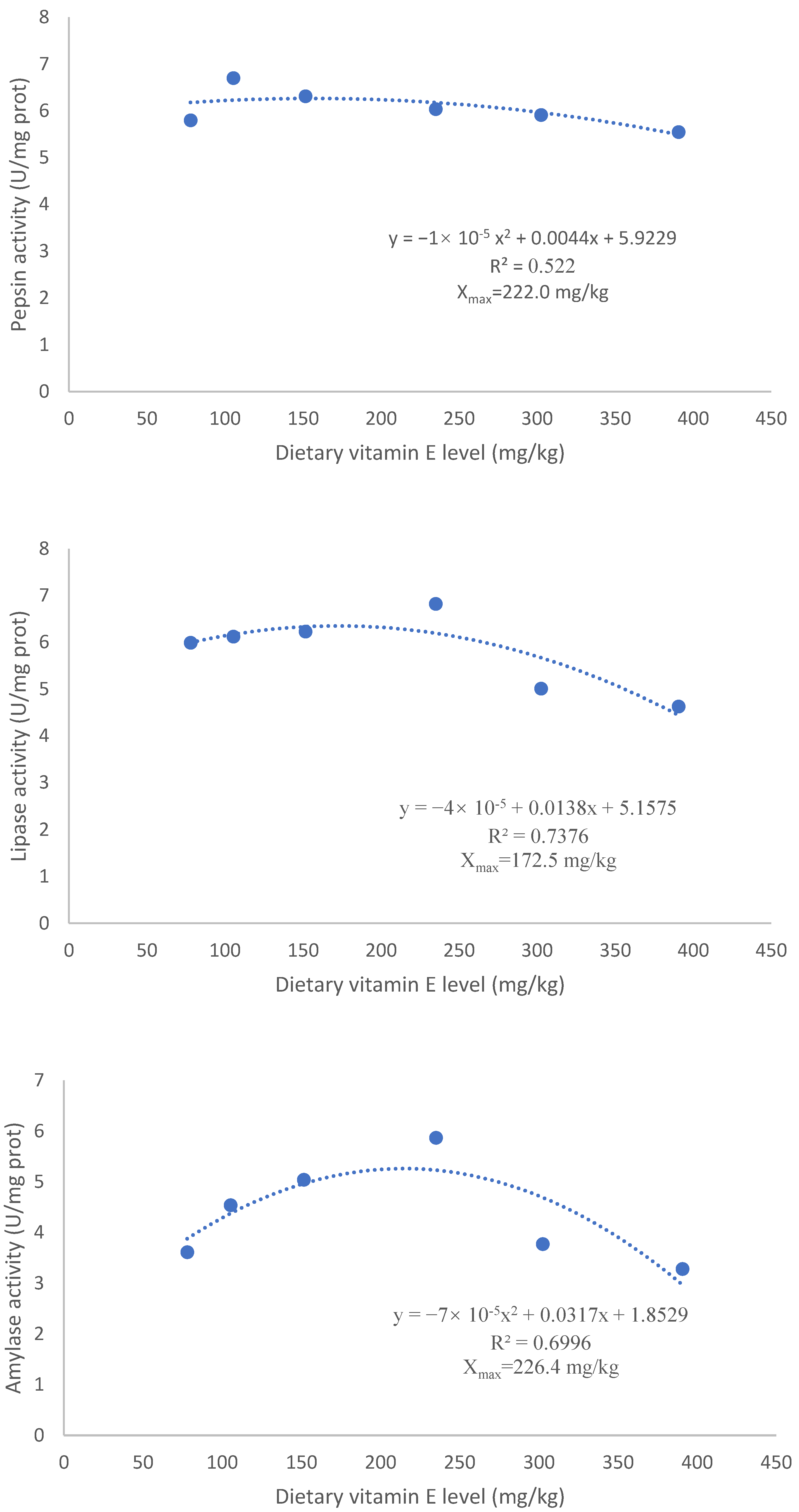 Biology 12 01523 g002