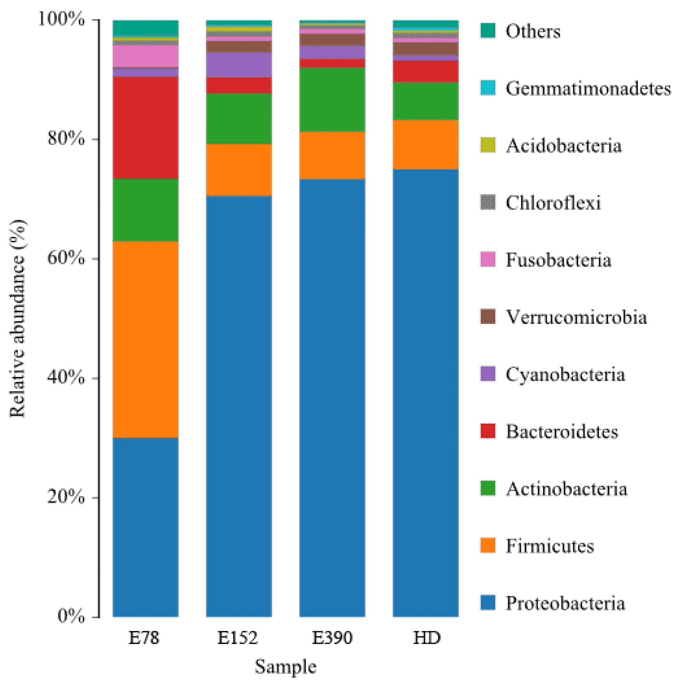 Biology 12 01523 g004