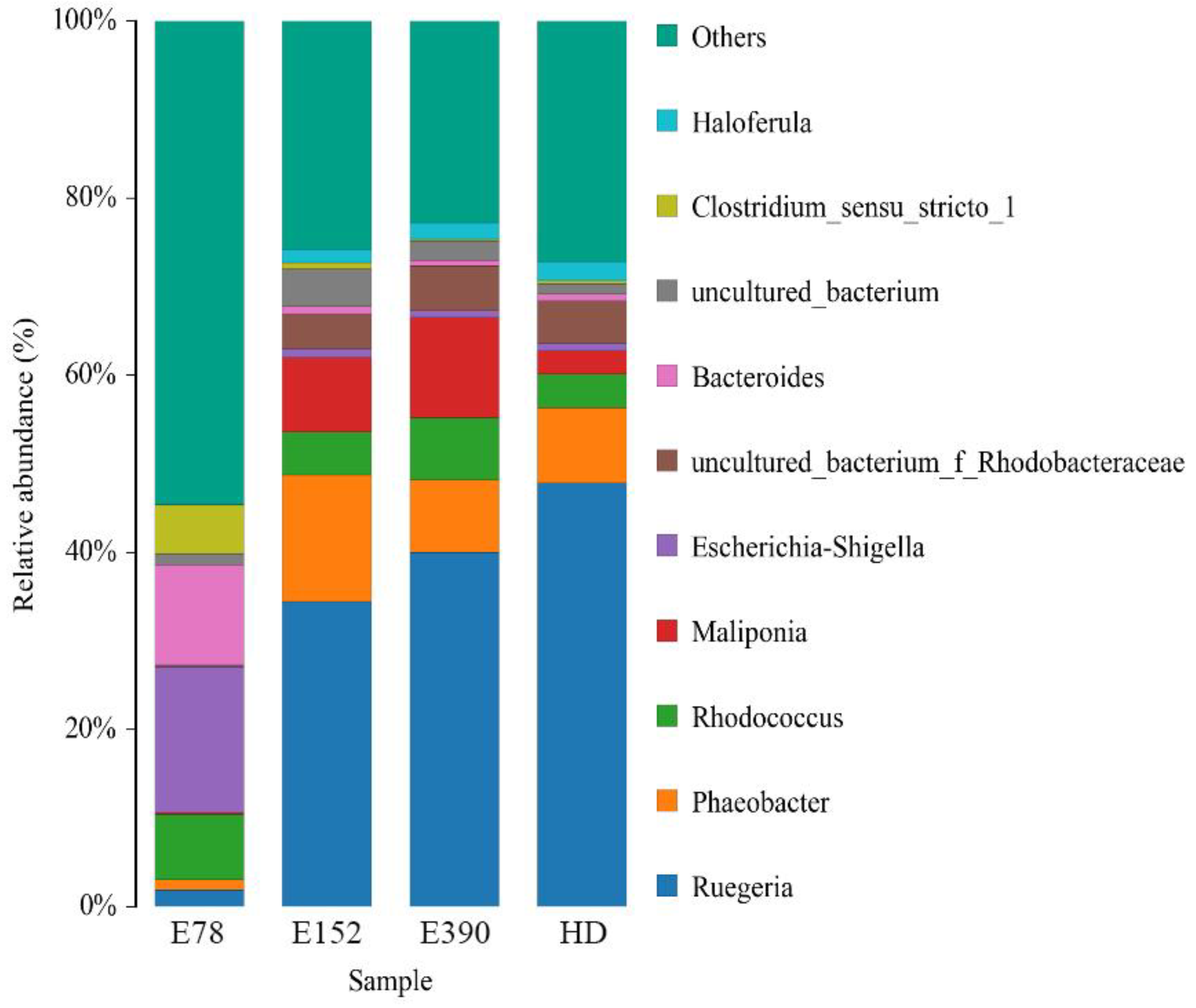 Biology 12 01523 g005