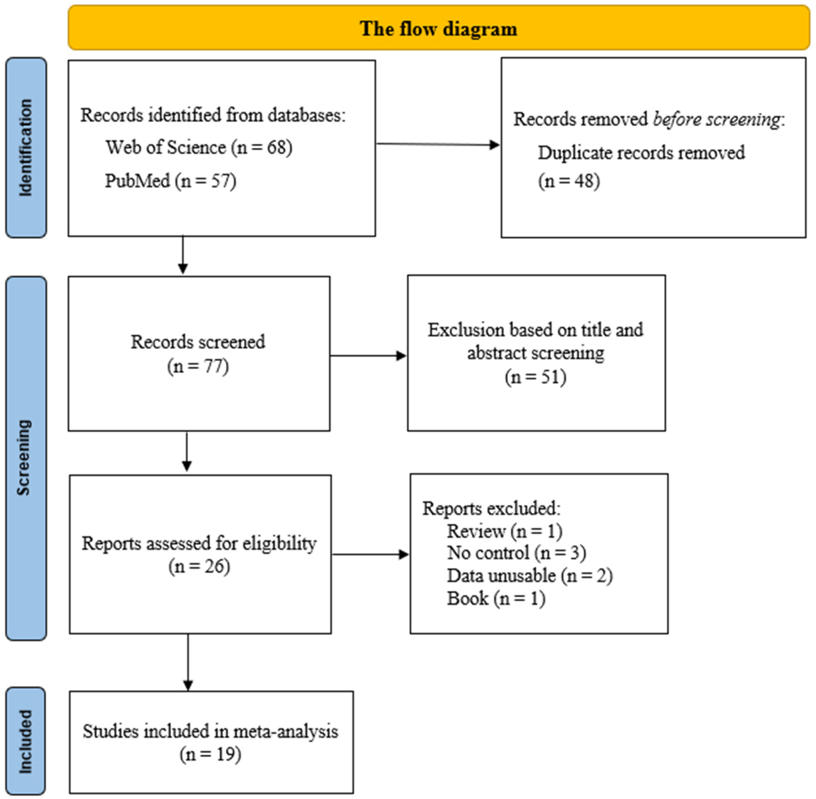 Biology 12 01526 g001