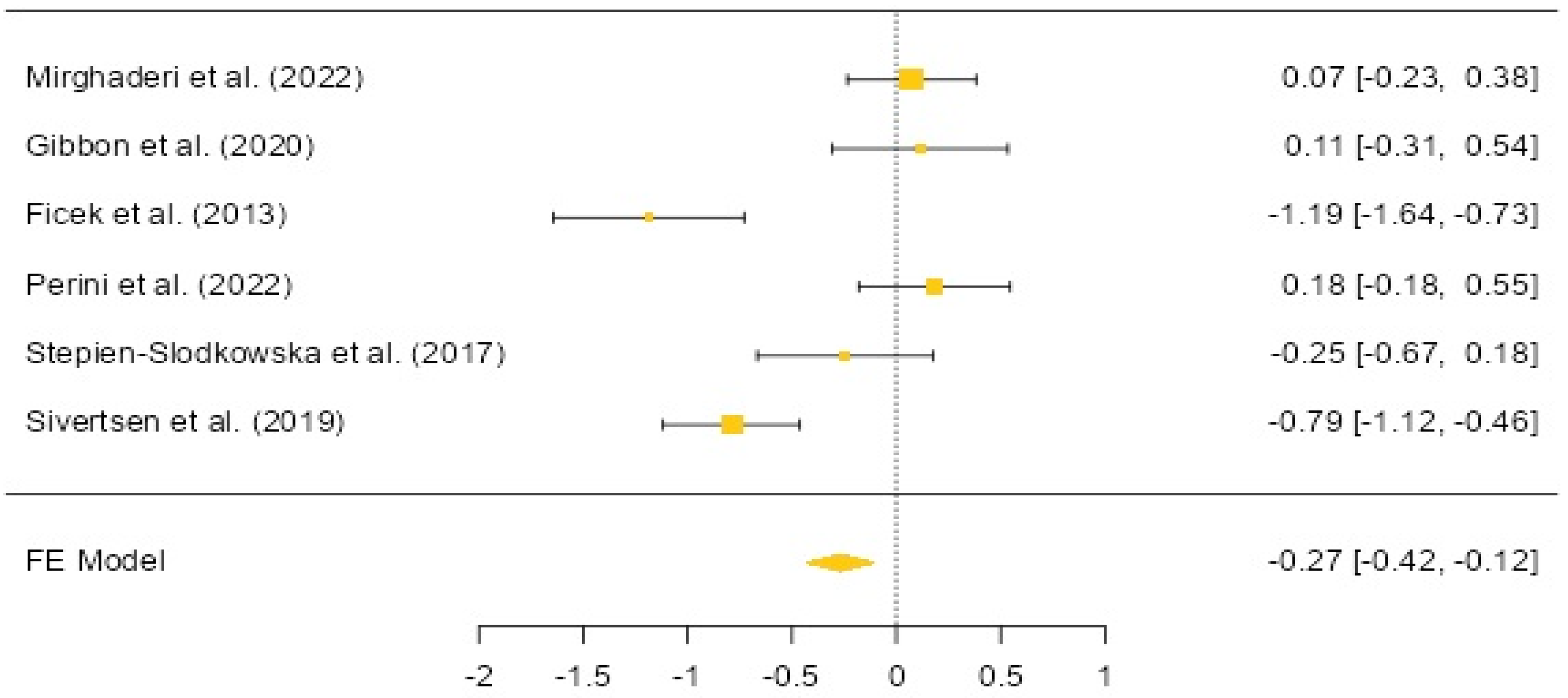 Biology 12 01526 g002