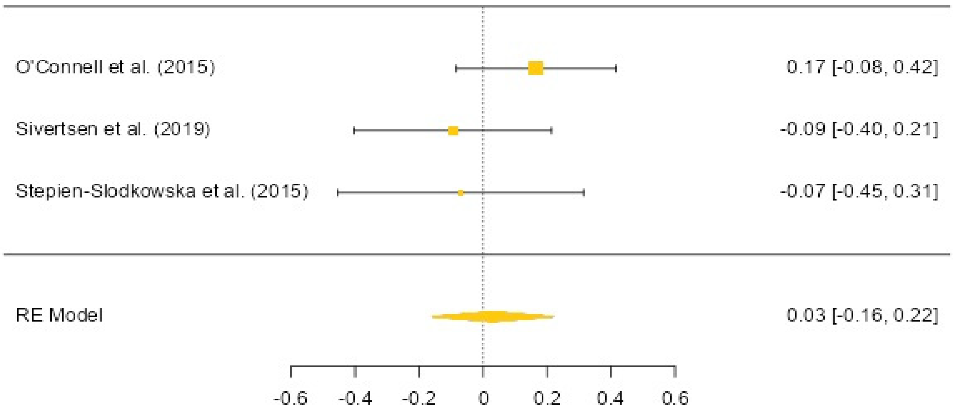 Biology 12 01526 g003