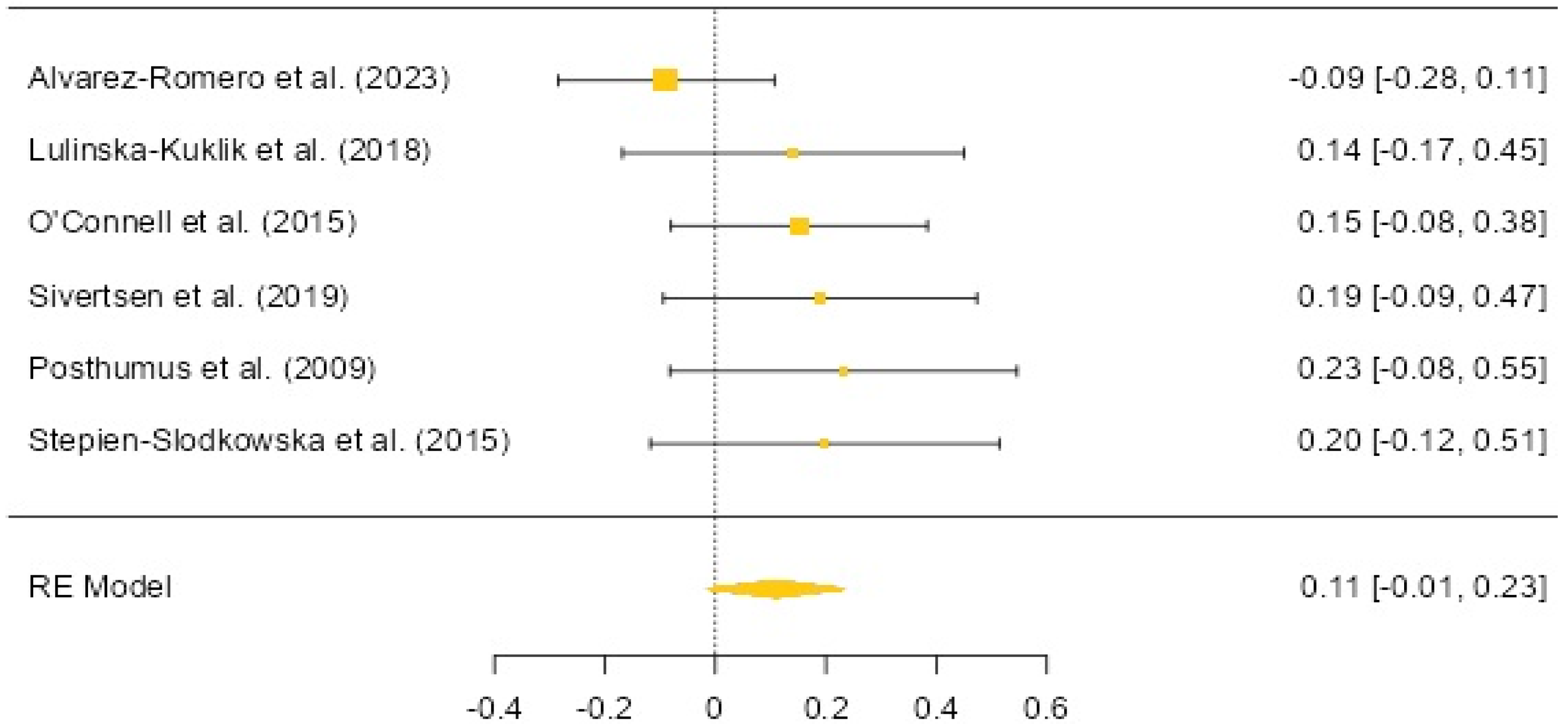 Biology 12 01526 g004
