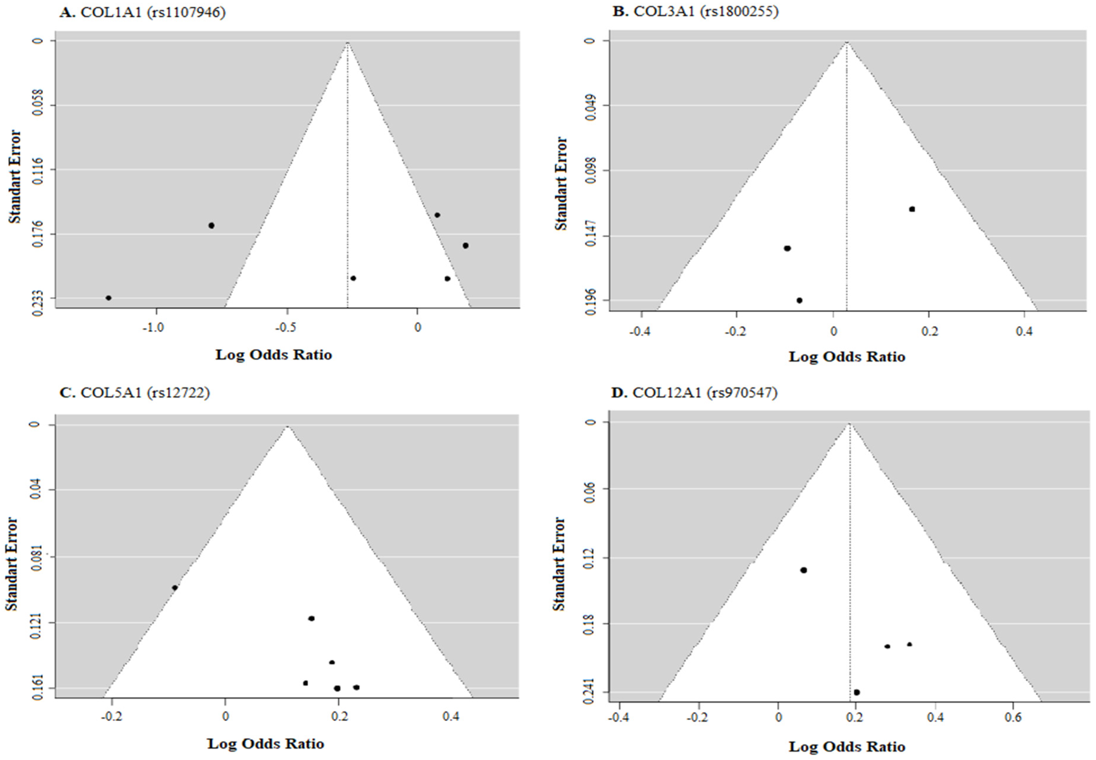 Biology 12 01526 g006