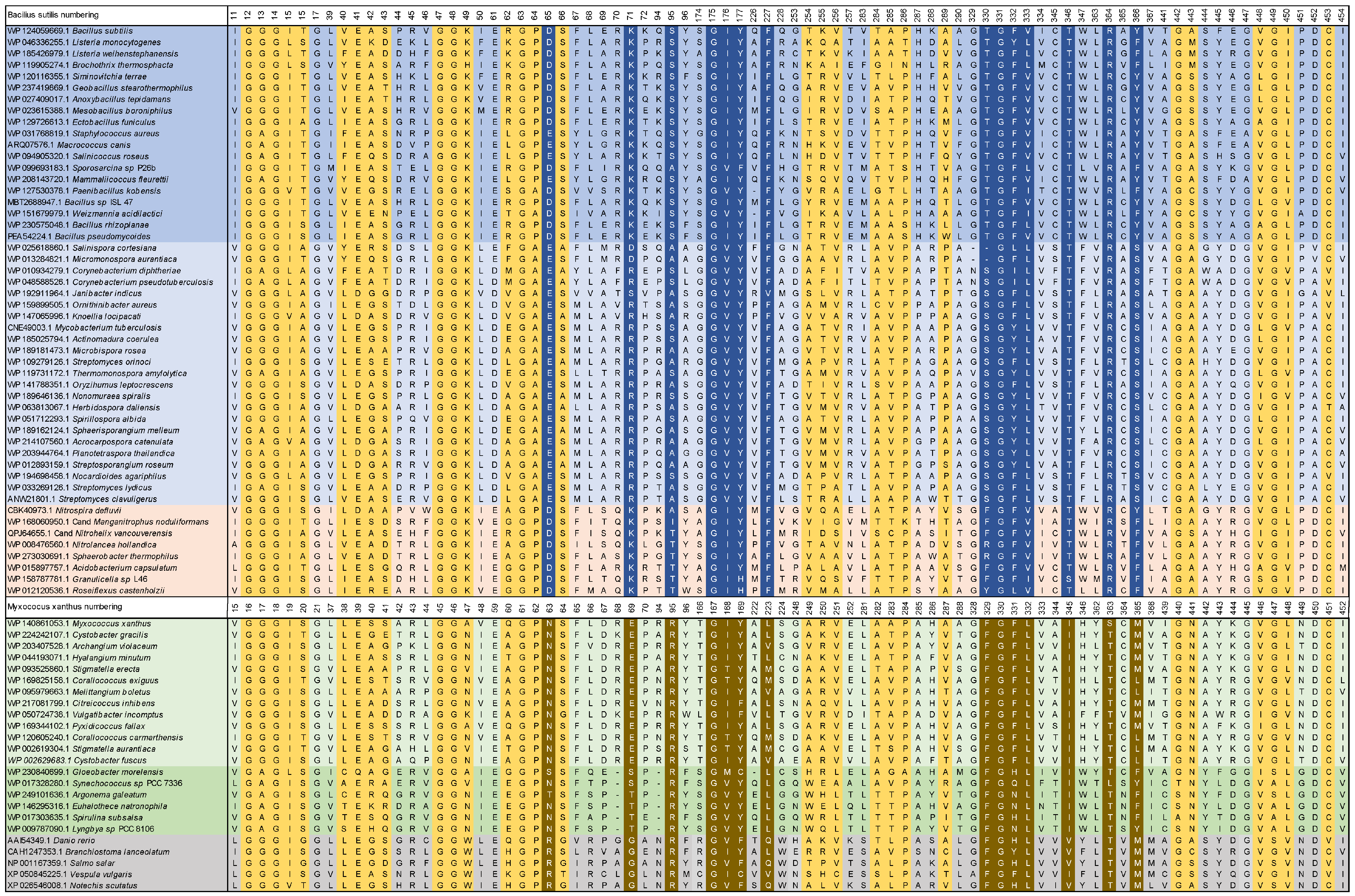 Biology 12 01527 g003