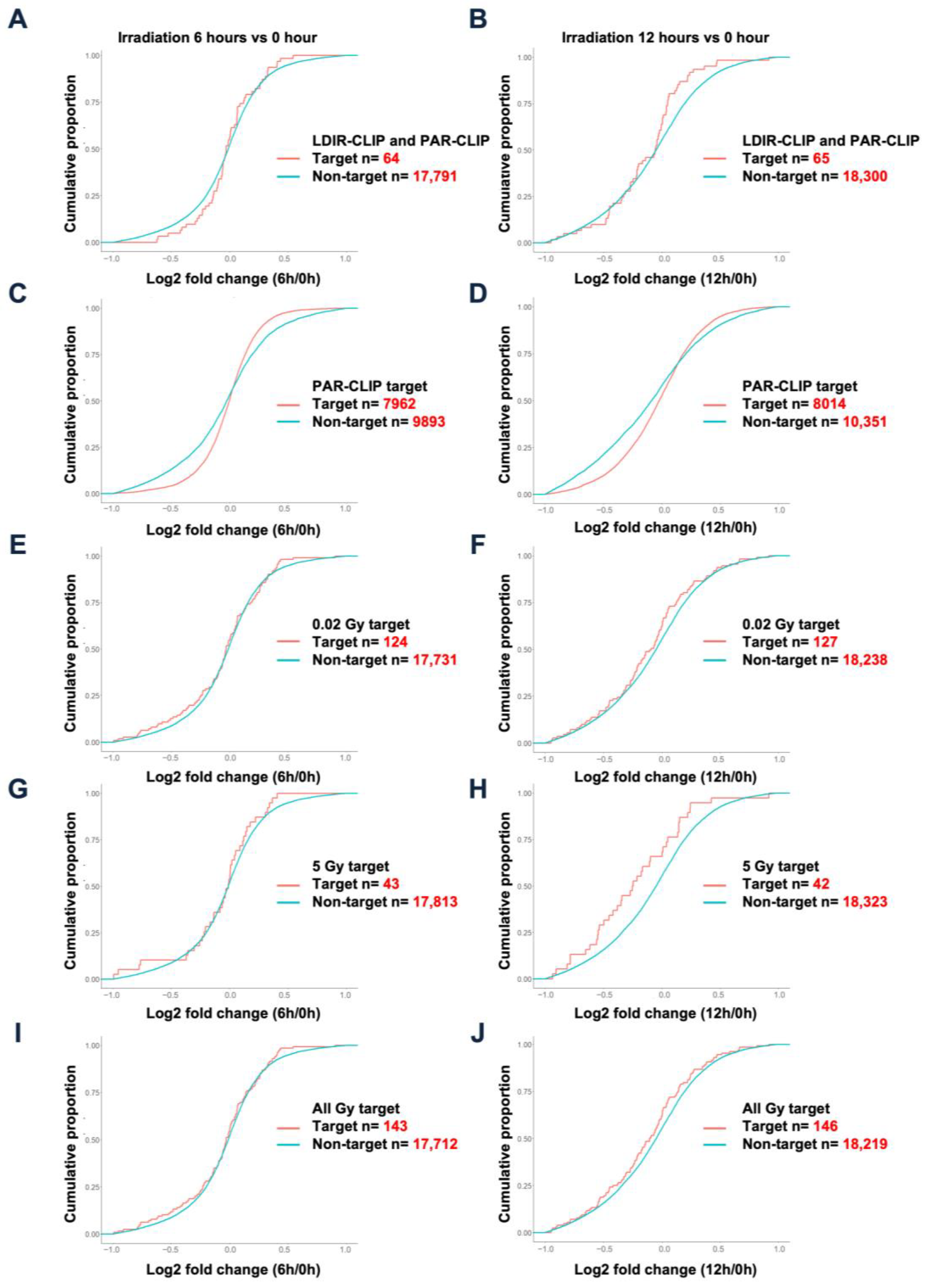 Biology 12 01533 g003