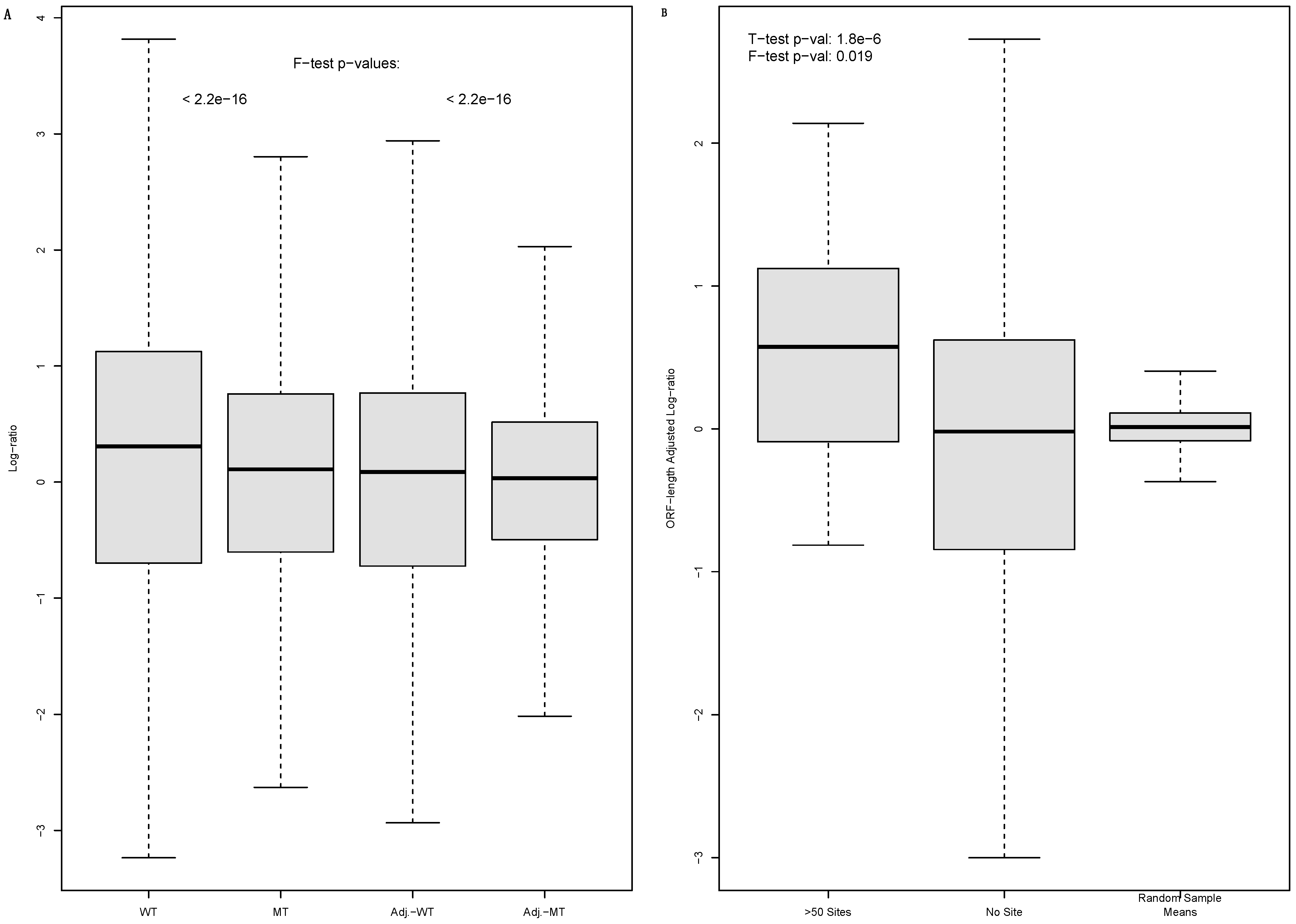 Biology 12 01536 g003