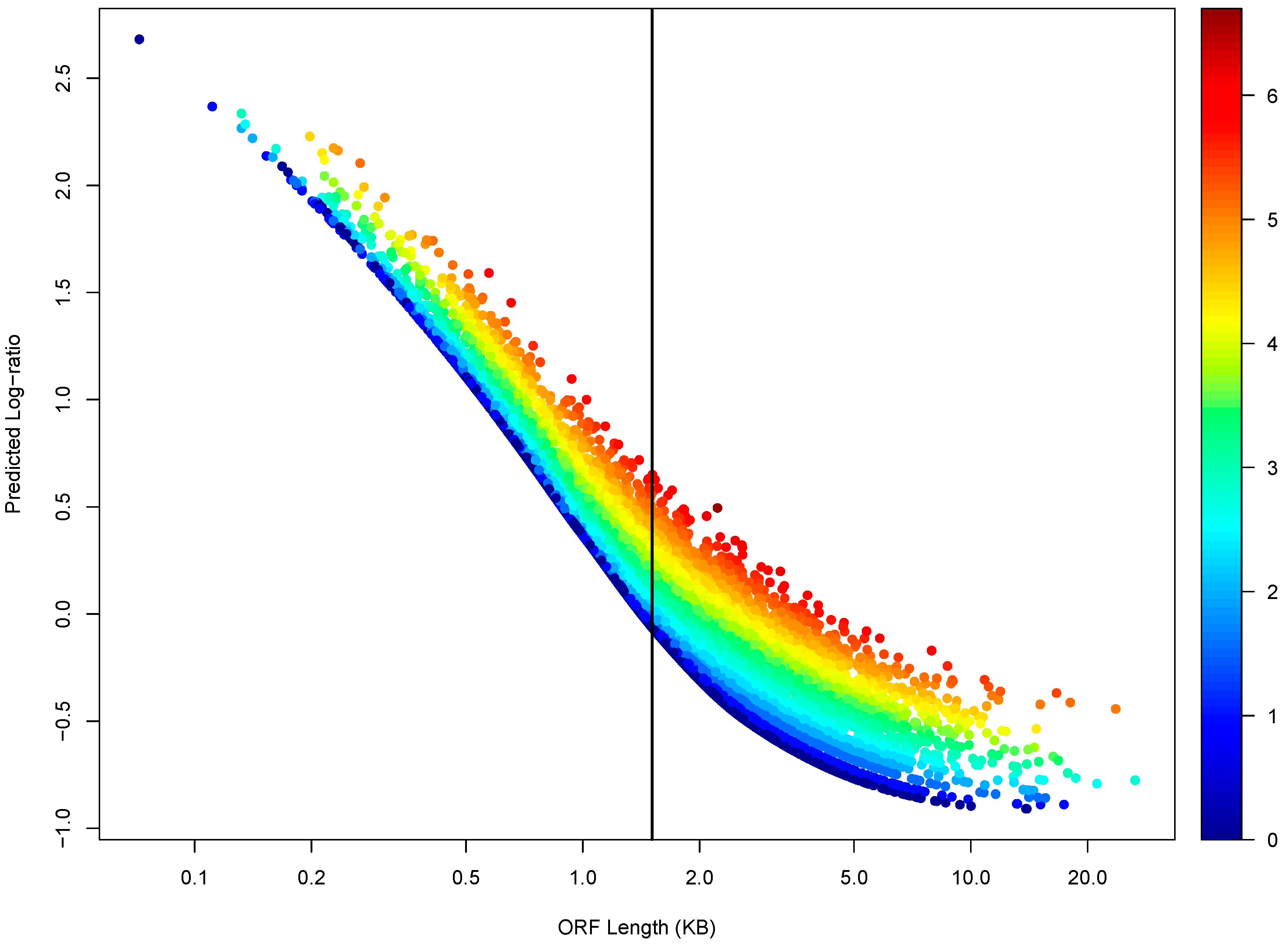 Biology 12 01536 g004