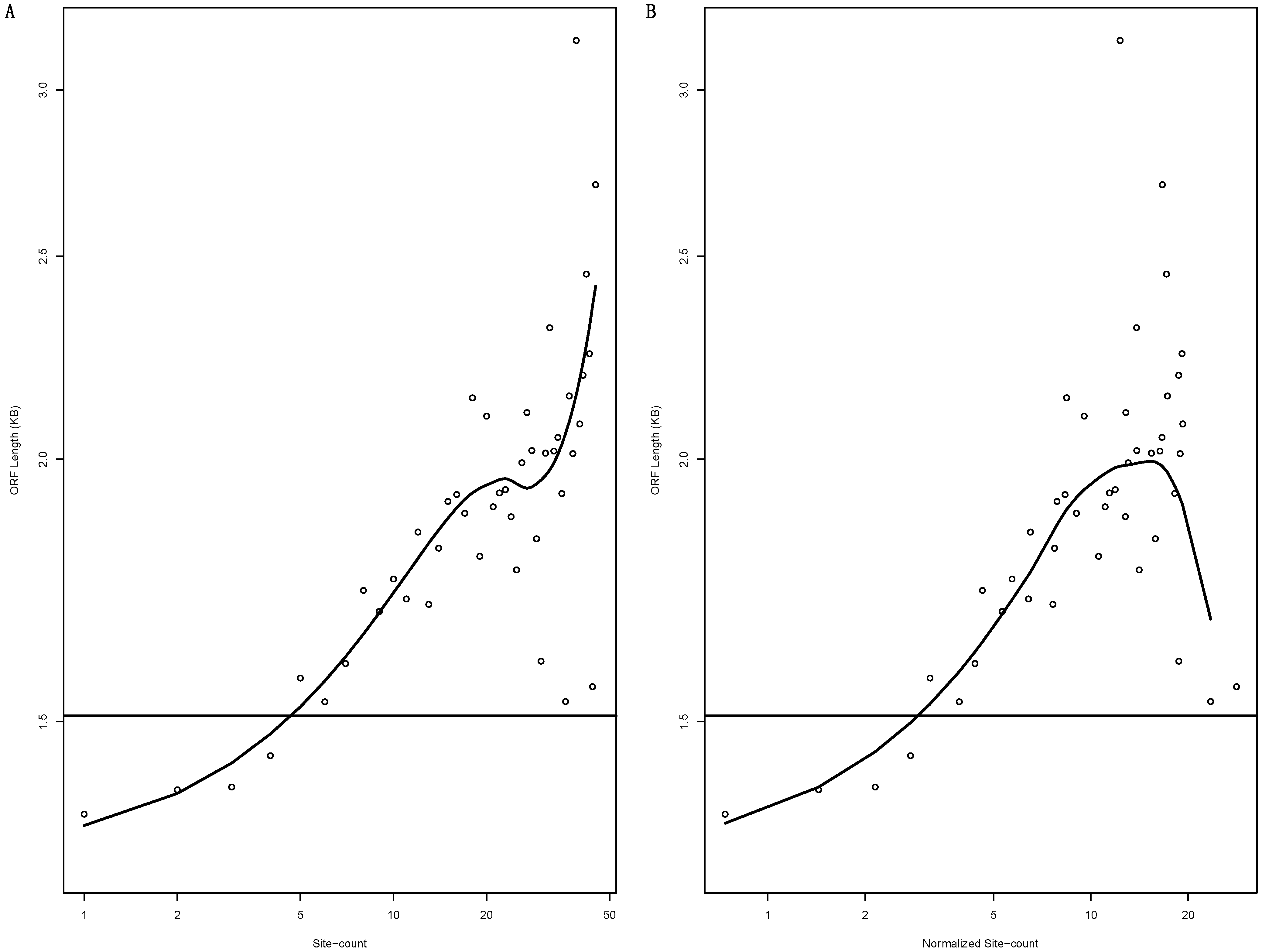 Biology 12 01536 g005