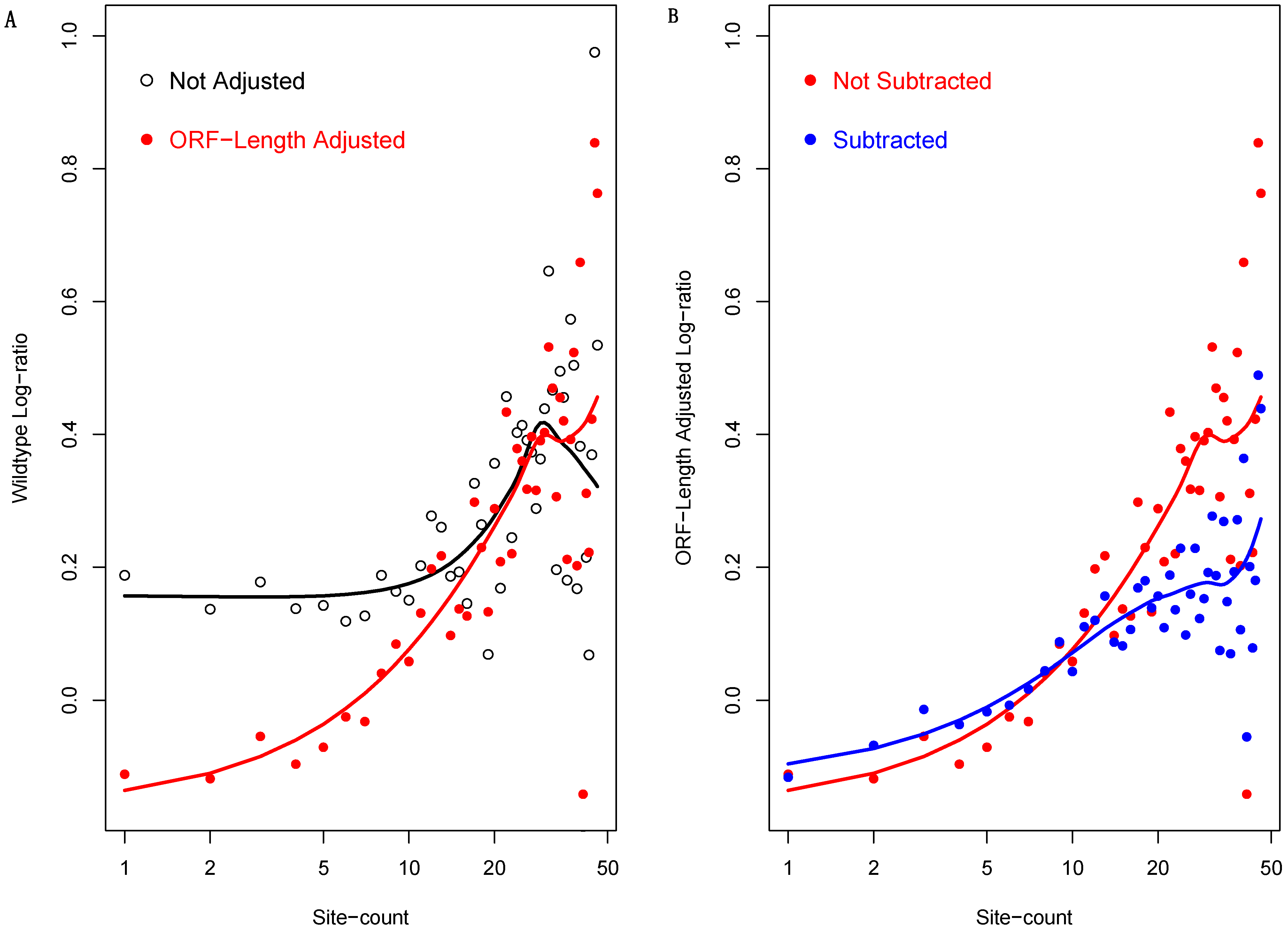 Biology 12 01536 g006