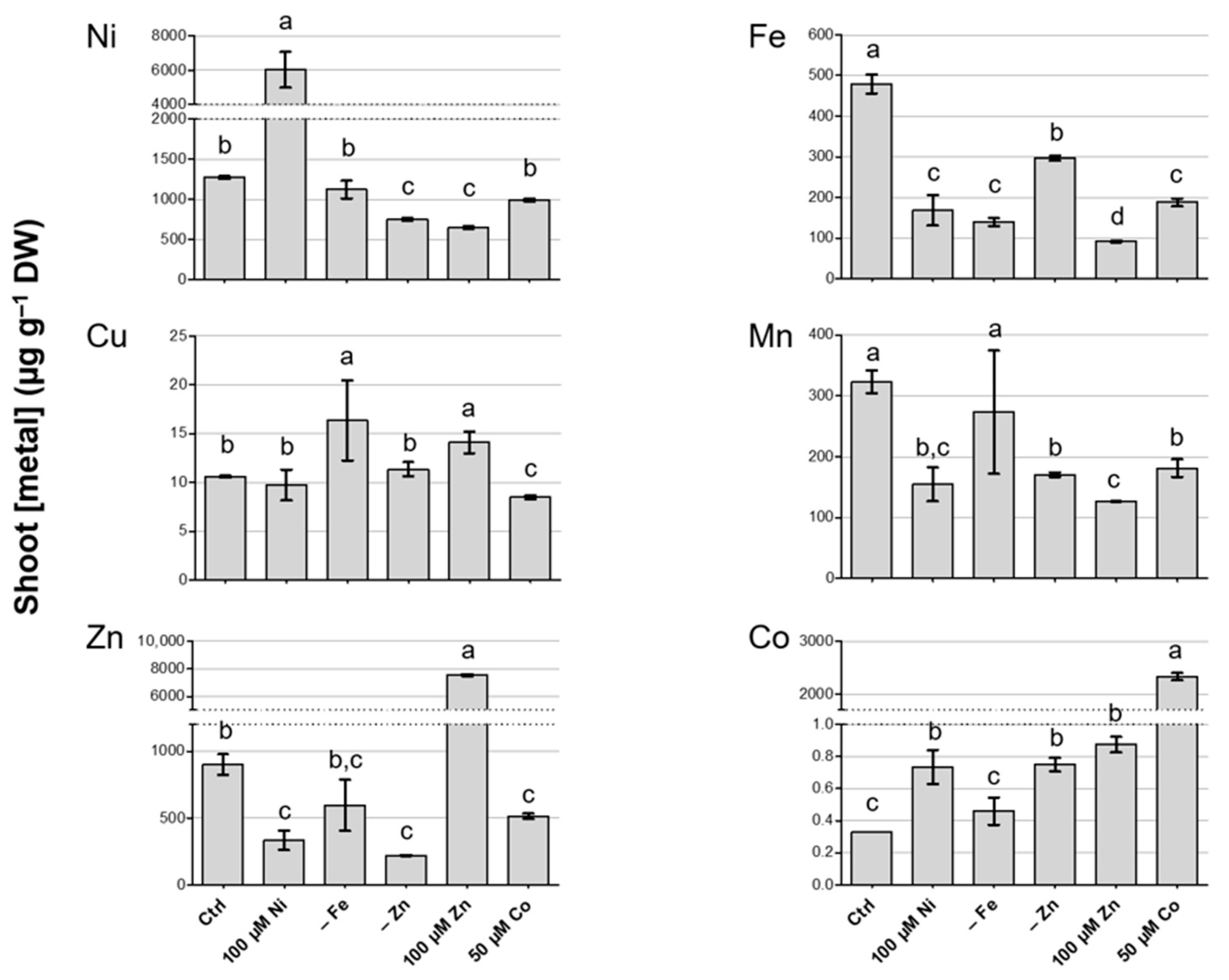 Biology 12 01537 g002