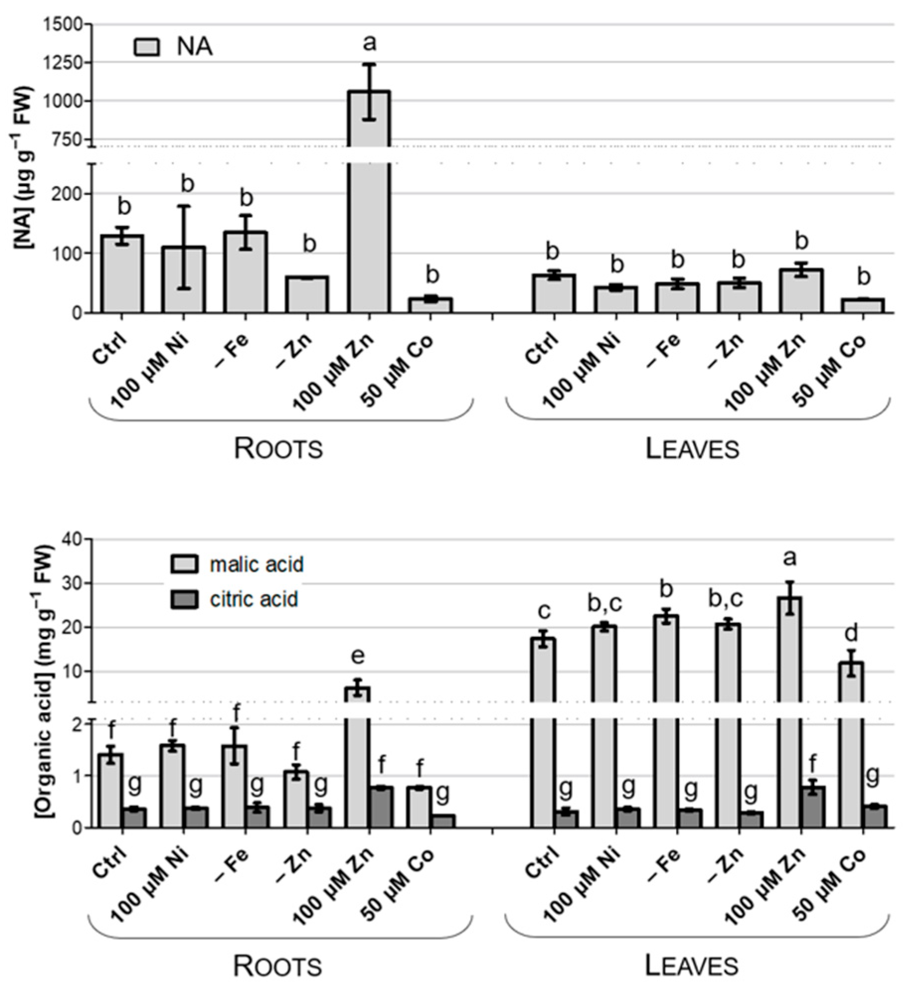 Biology 12 01537 g005