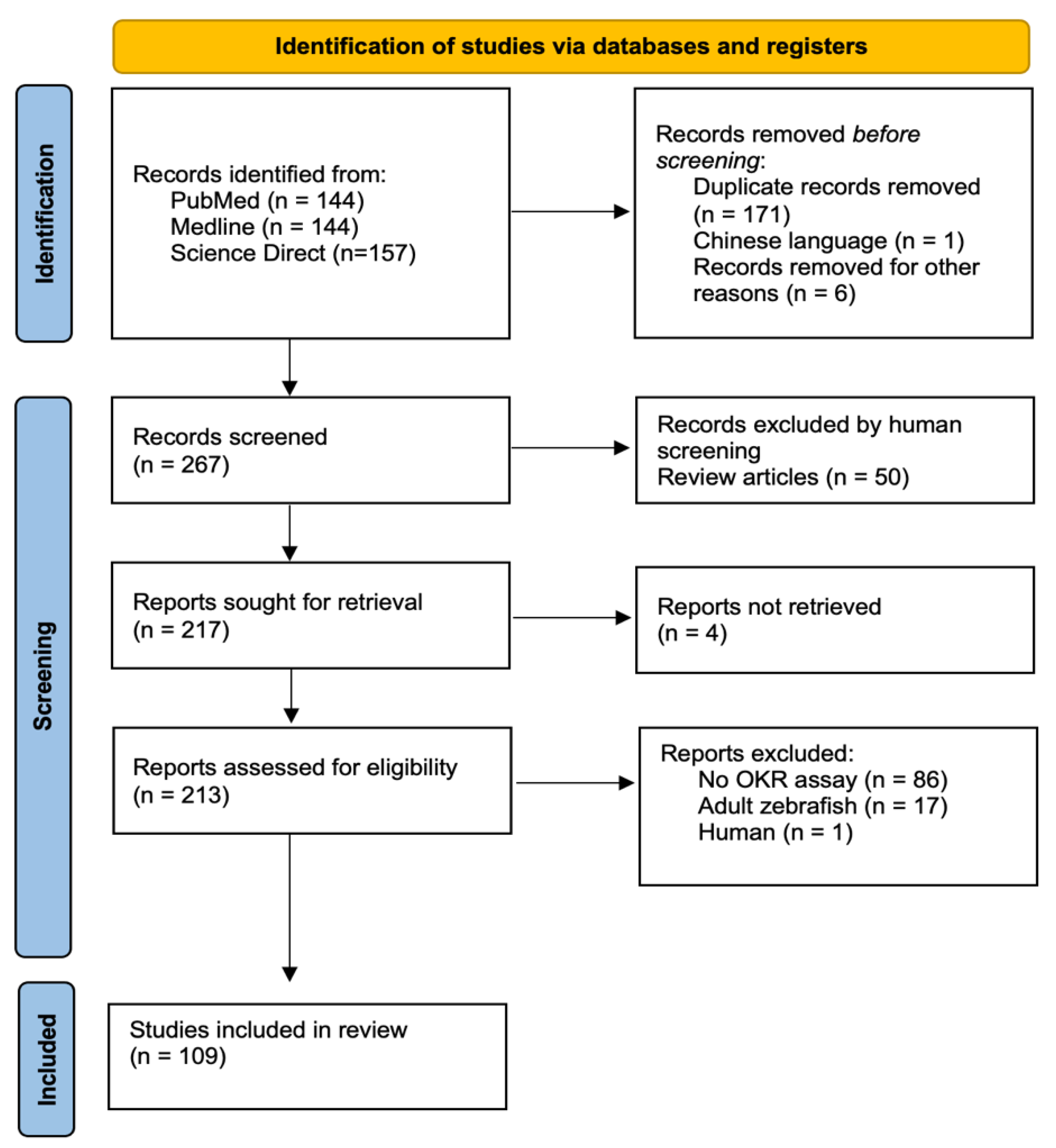 Biology 13 00004 g001