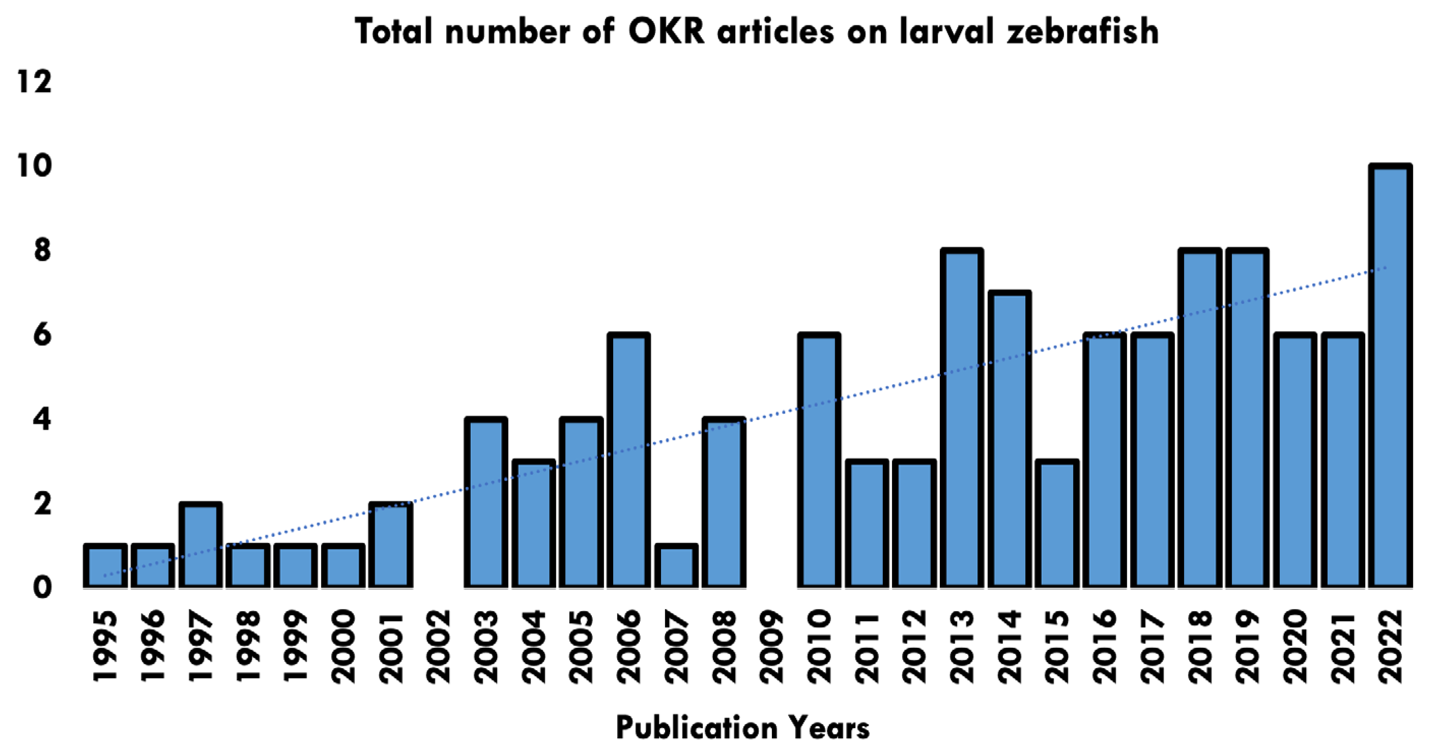 Biology 13 00004 g002