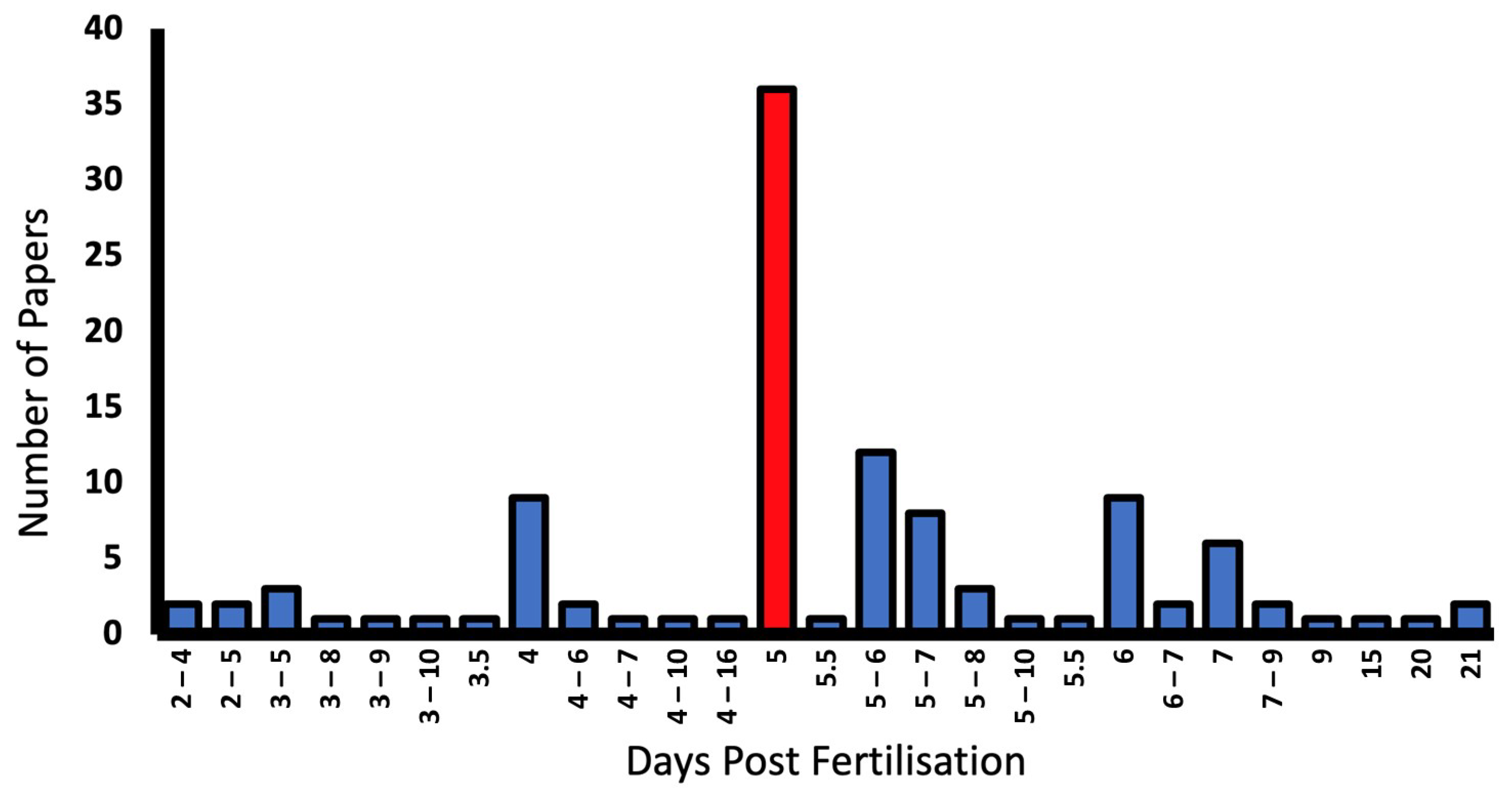 Biology 13 00004 g007