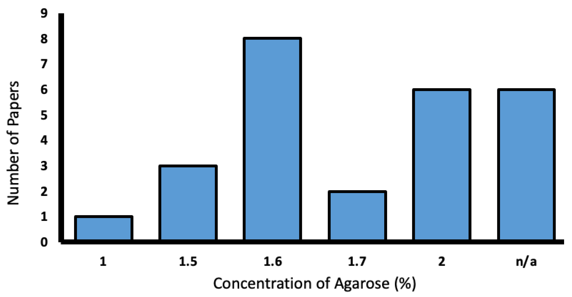 Biology 13 00004 g009