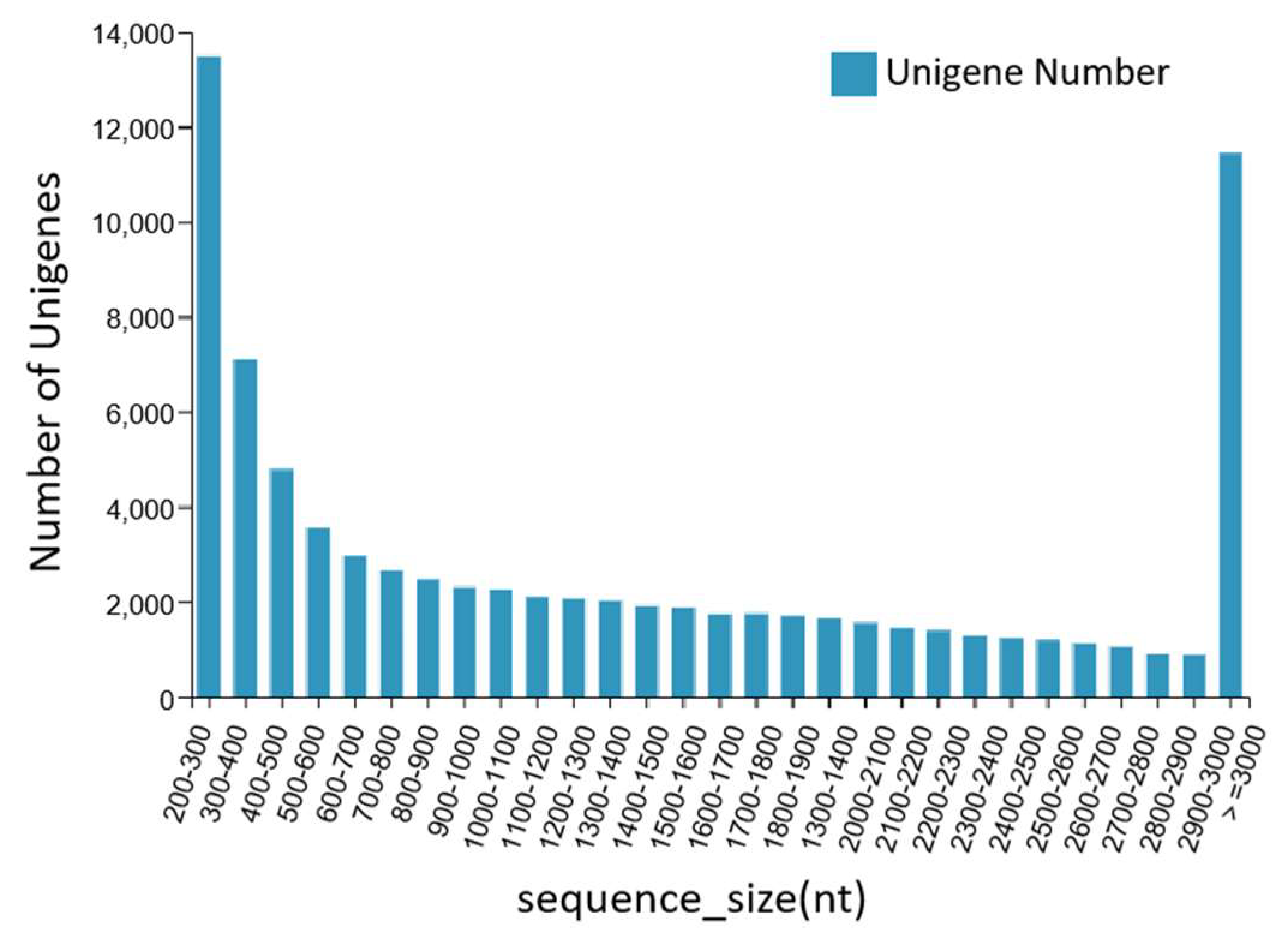 Biology 13 00005 g001