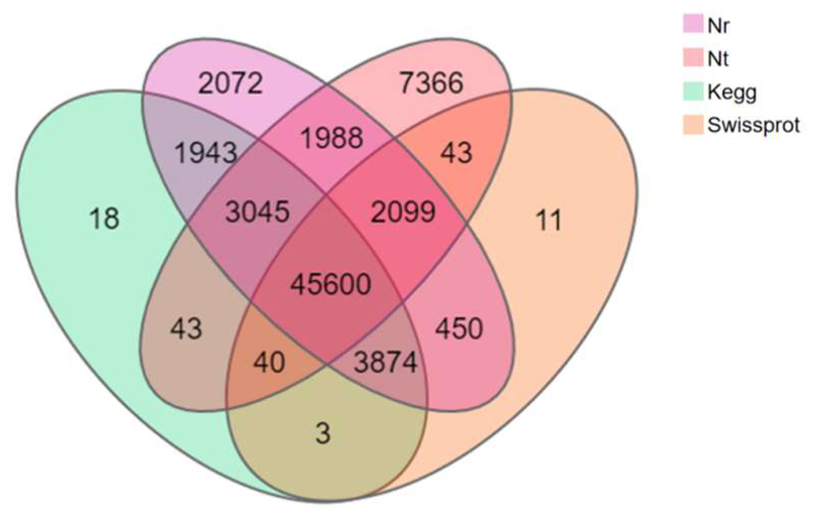 Biology 13 00005 g003