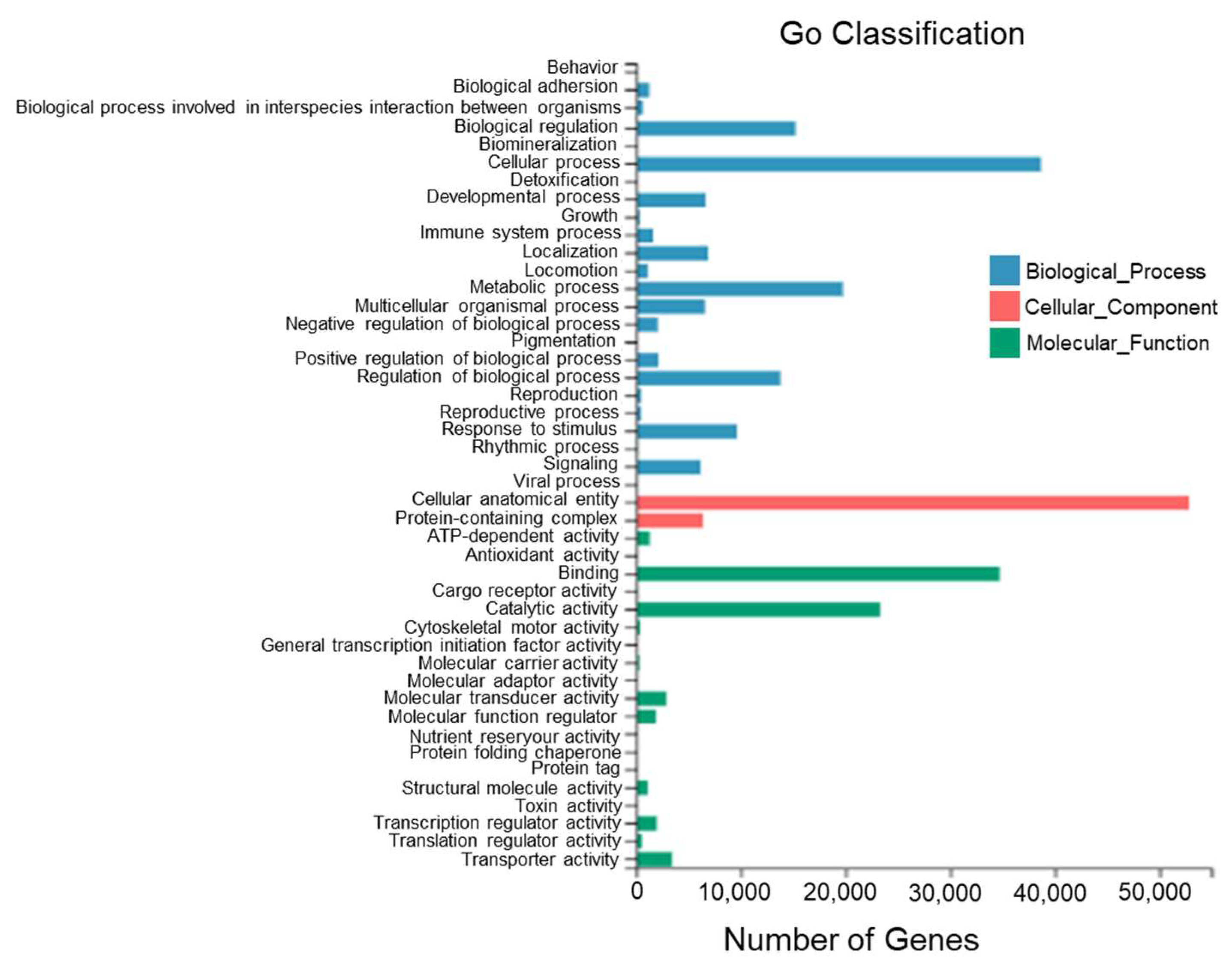 Biology 13 00005 g005