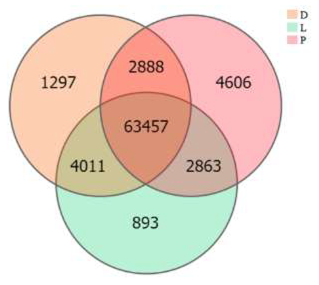 Biology 13 00005 g007