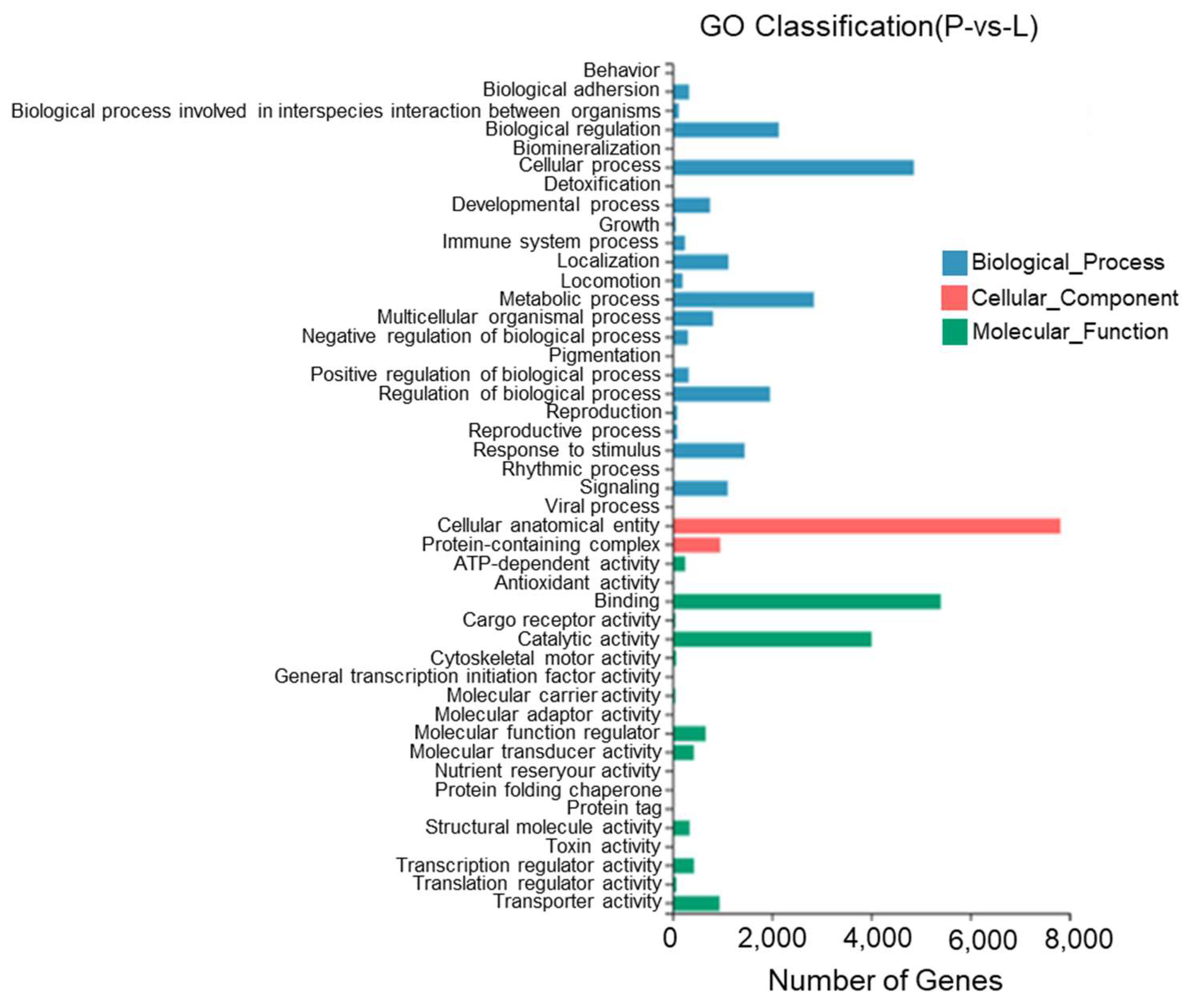 Biology 13 00005 g012