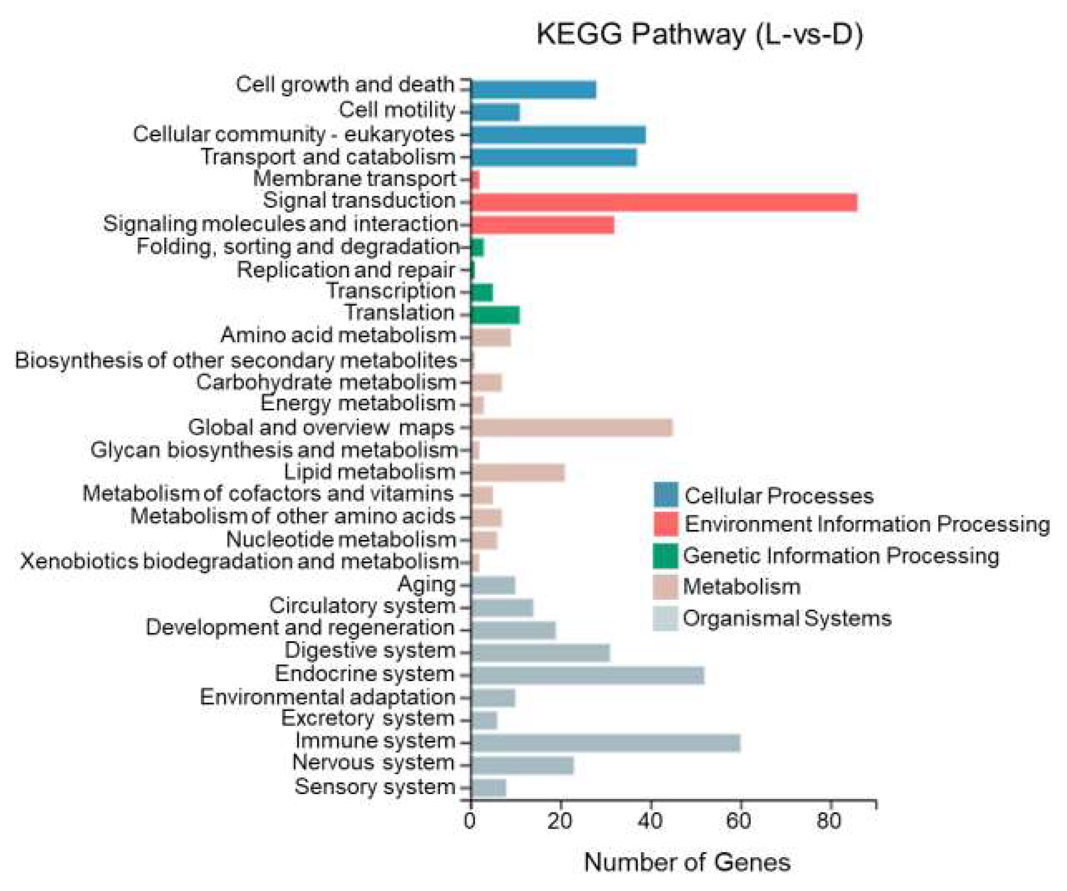 Biology 13 00005 g013