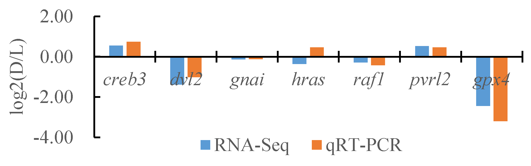 Biology 13 00005 g016