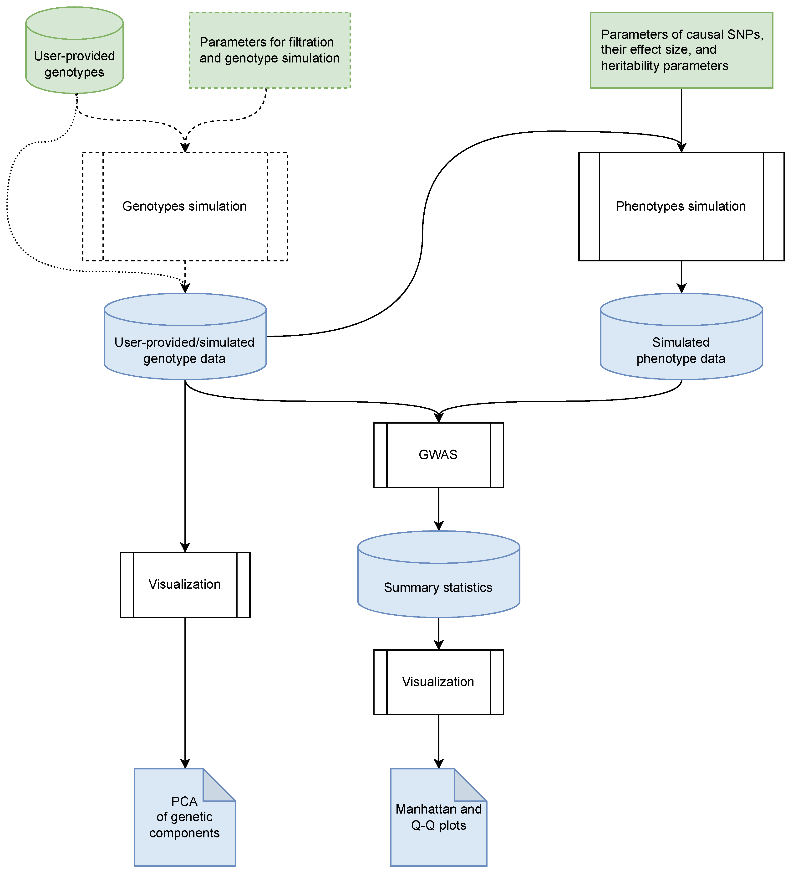 Biology 13 00010 g001