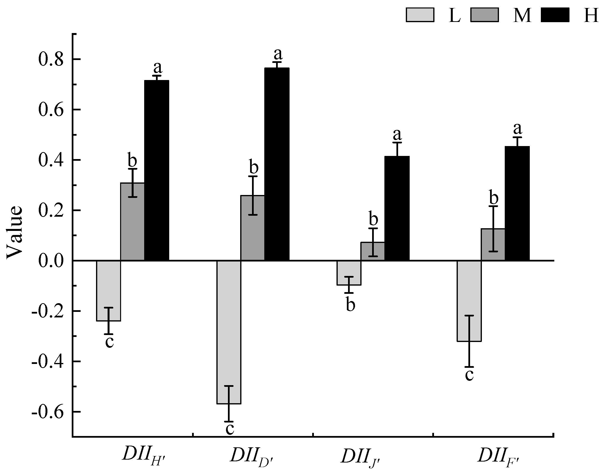 Effects of Different Degrees of Xanthium spinosum Invasion