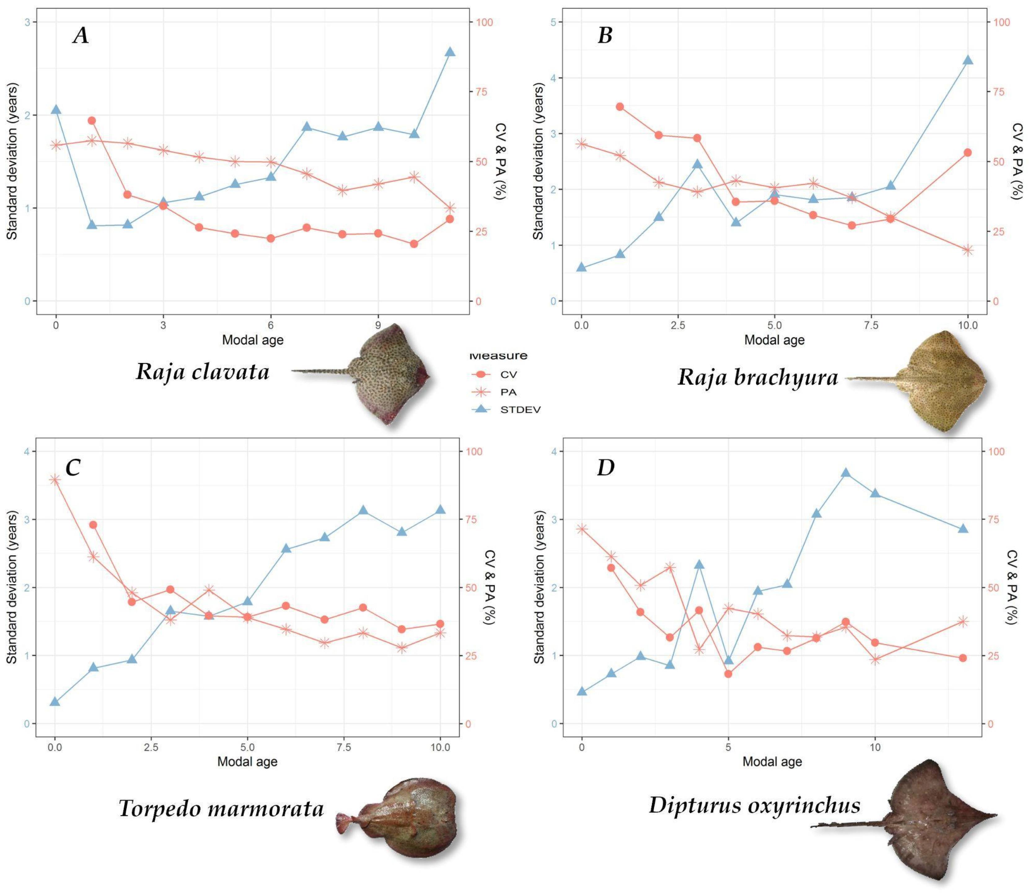 Biology 13 00020 g002