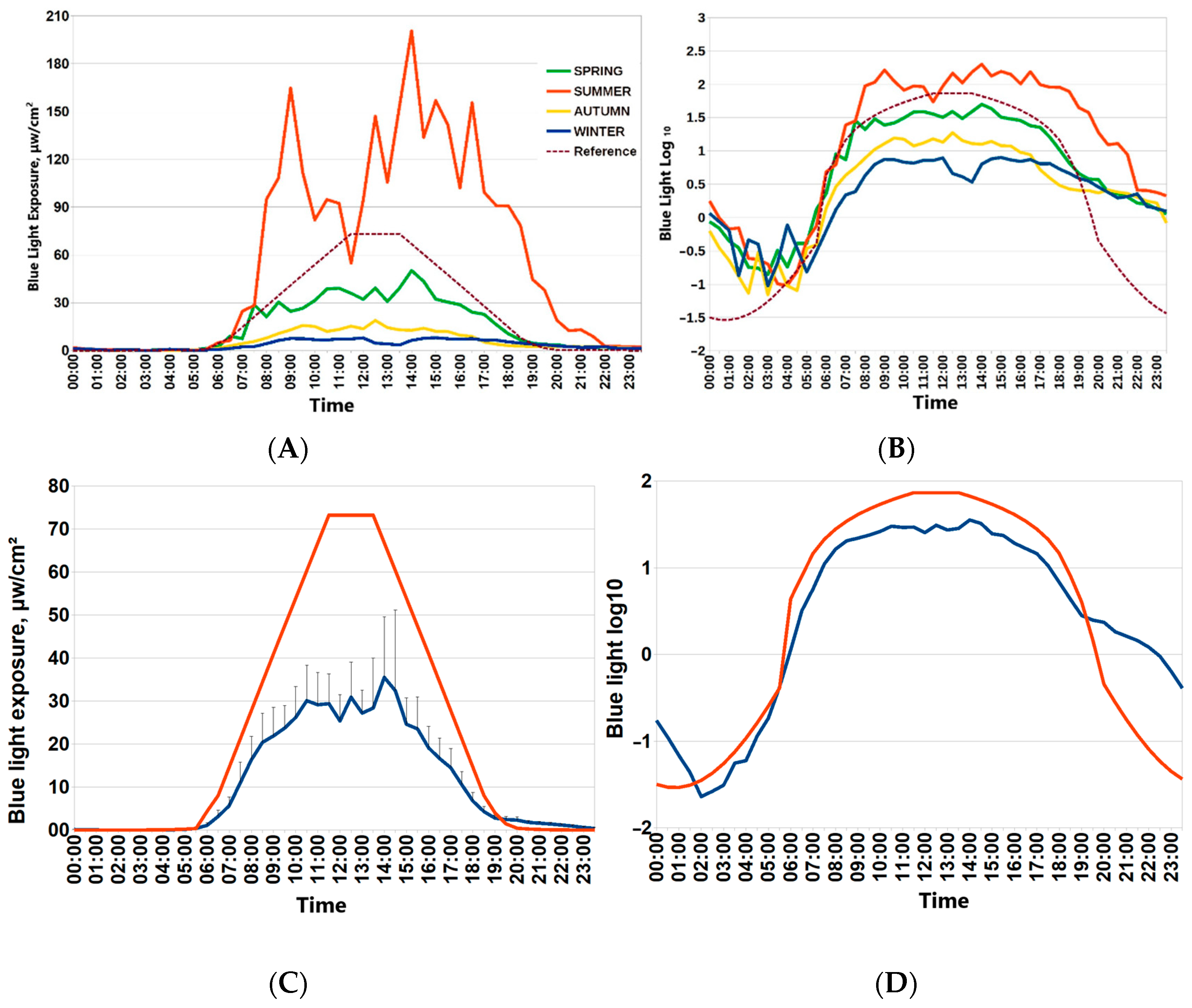 Biology 13 00022 g001