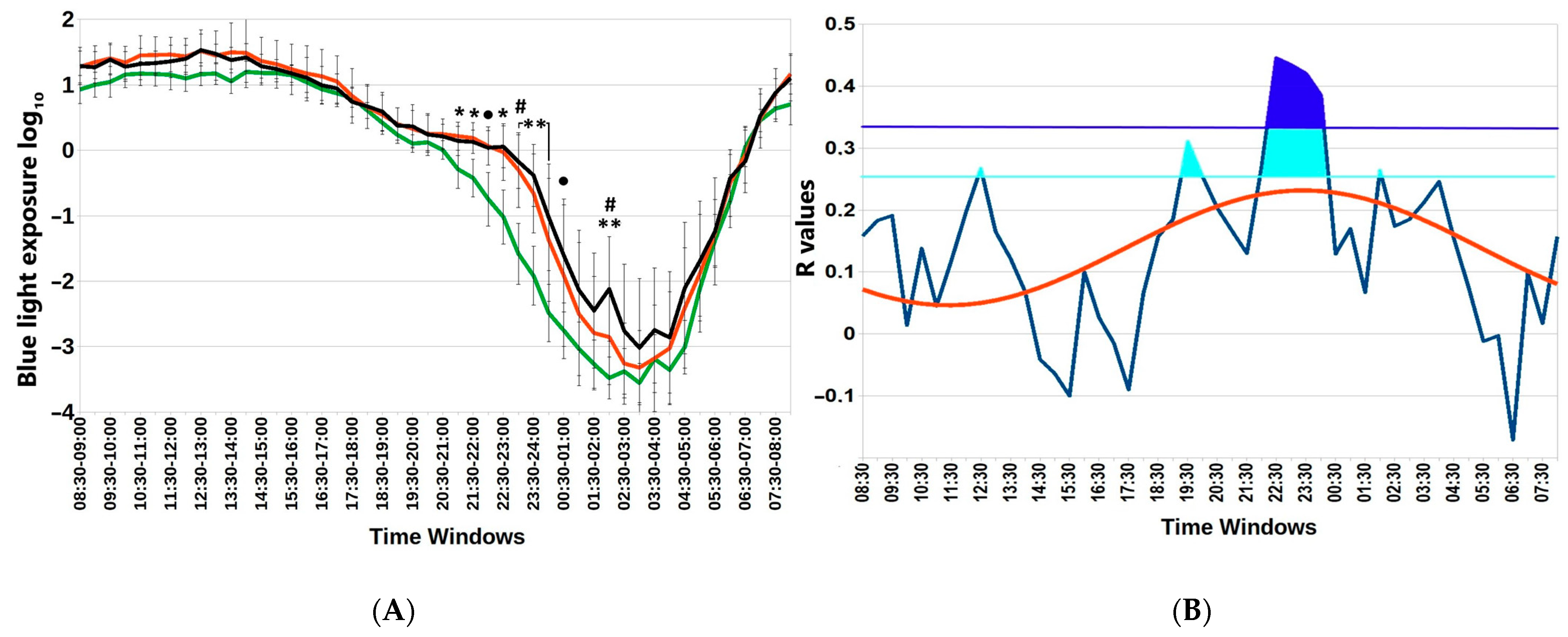 Biology 13 00022 g002